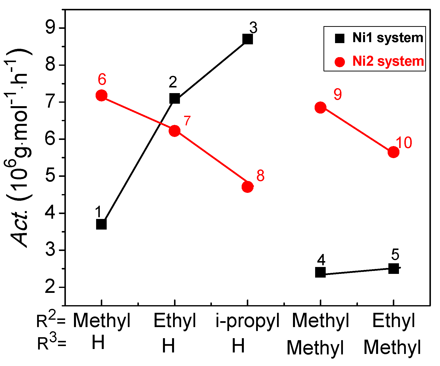 Catalysts 09 00520 g001