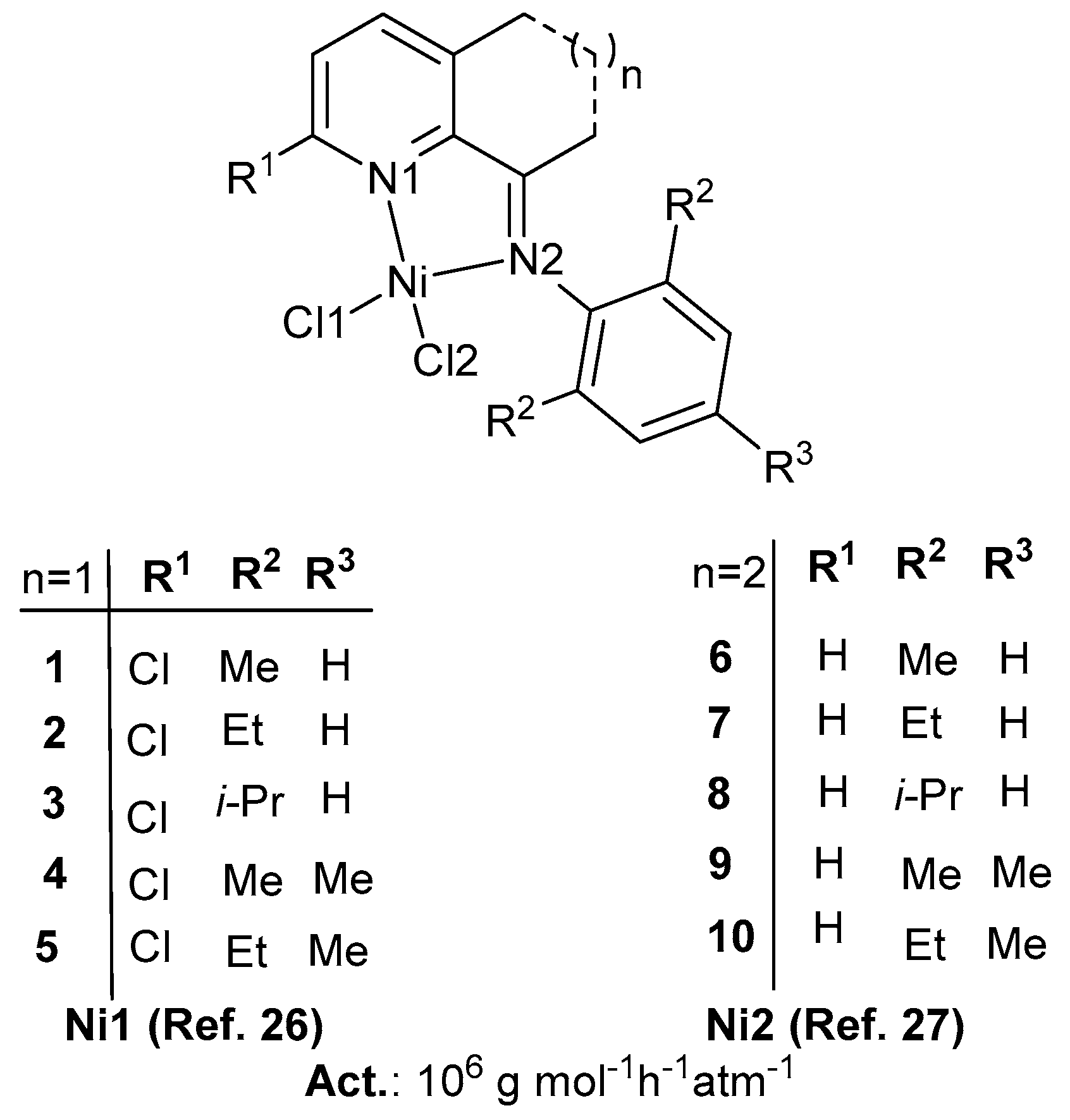 Catalysts 09 00520 sch001