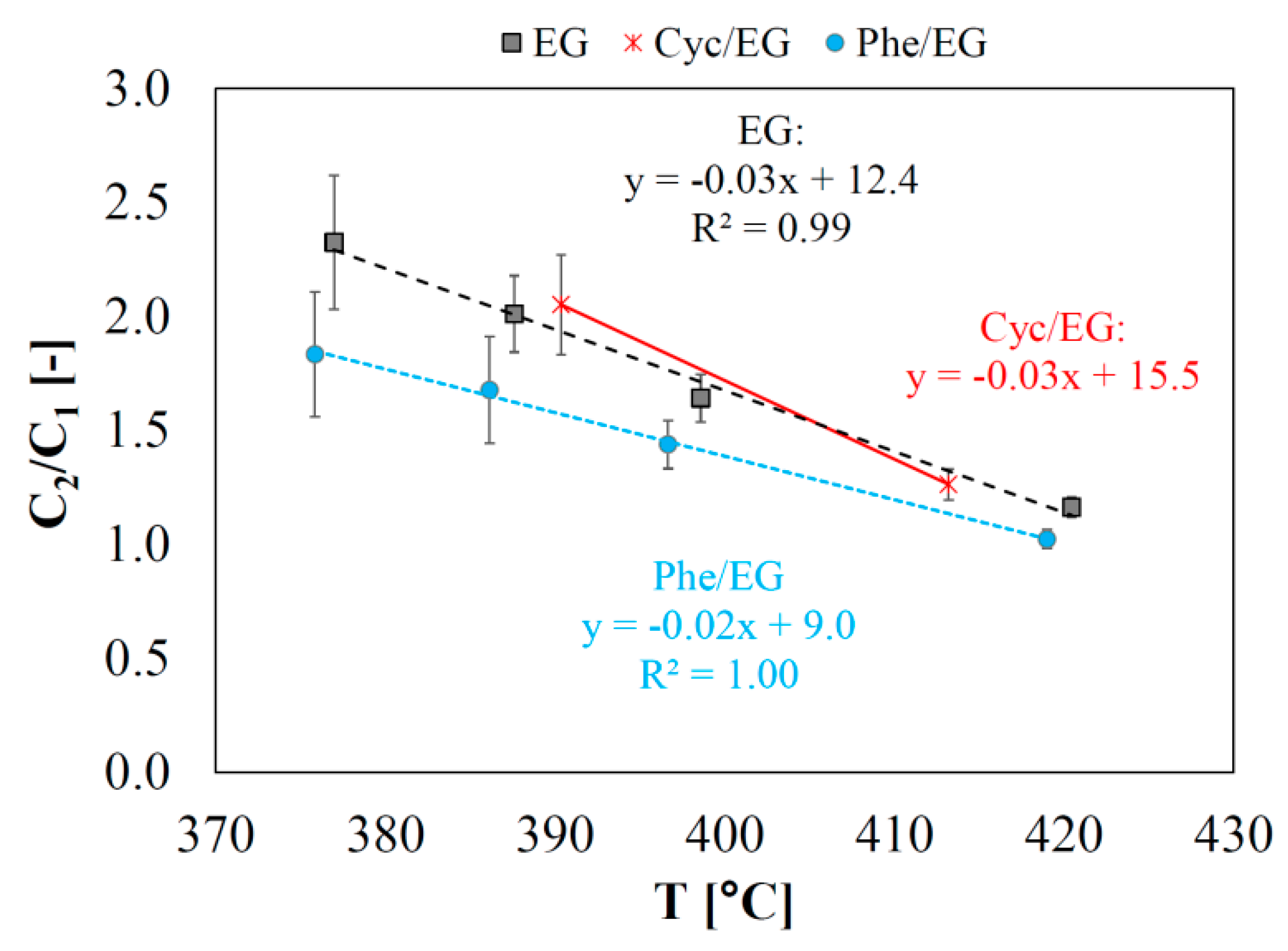 Catalysts 09 00521 g003