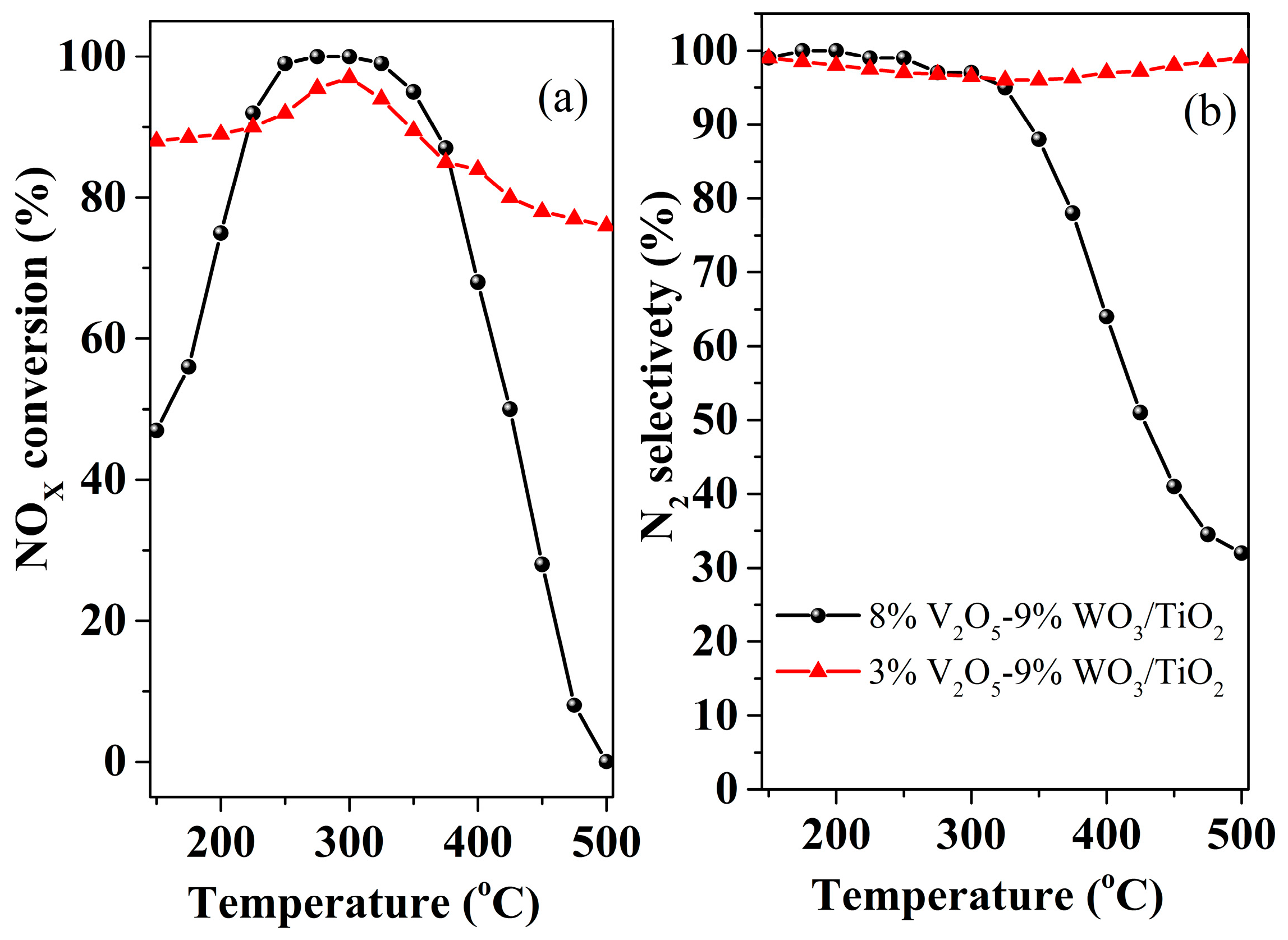 Catalysts 09 00527 g003