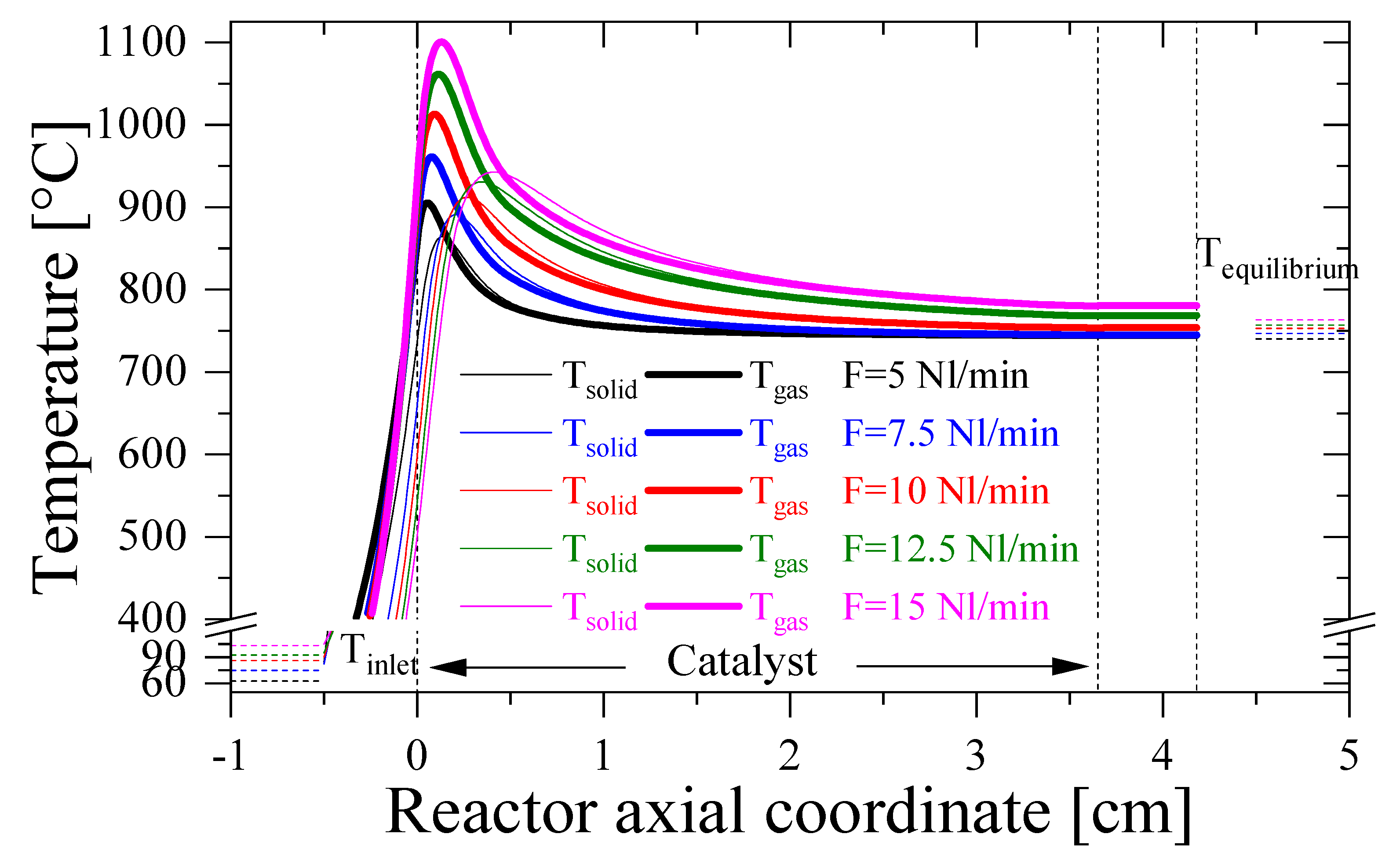 Catalysts 09 00532 g004 Catalysts 09 00532 g004