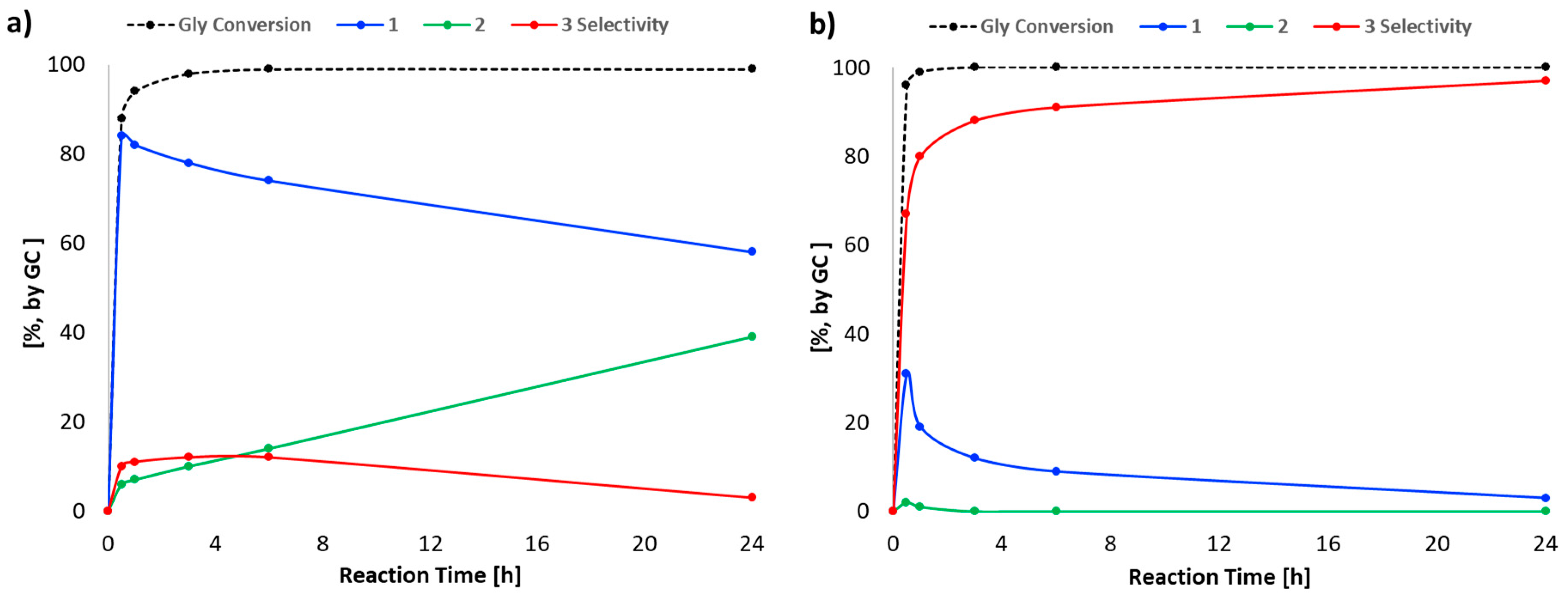 Catalysts 09 00534 g005