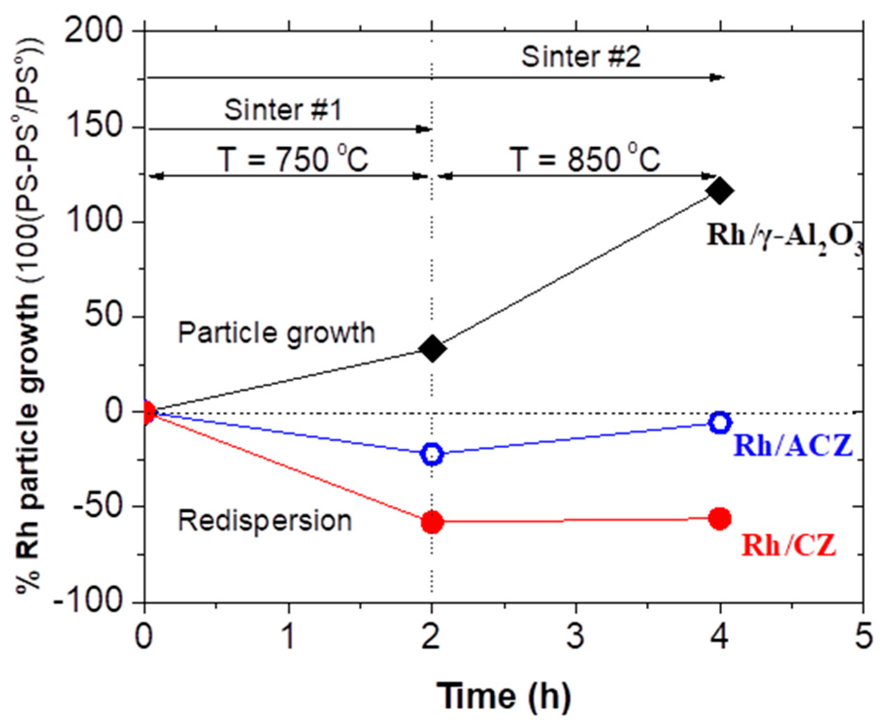Catalysts 09 00541 g005