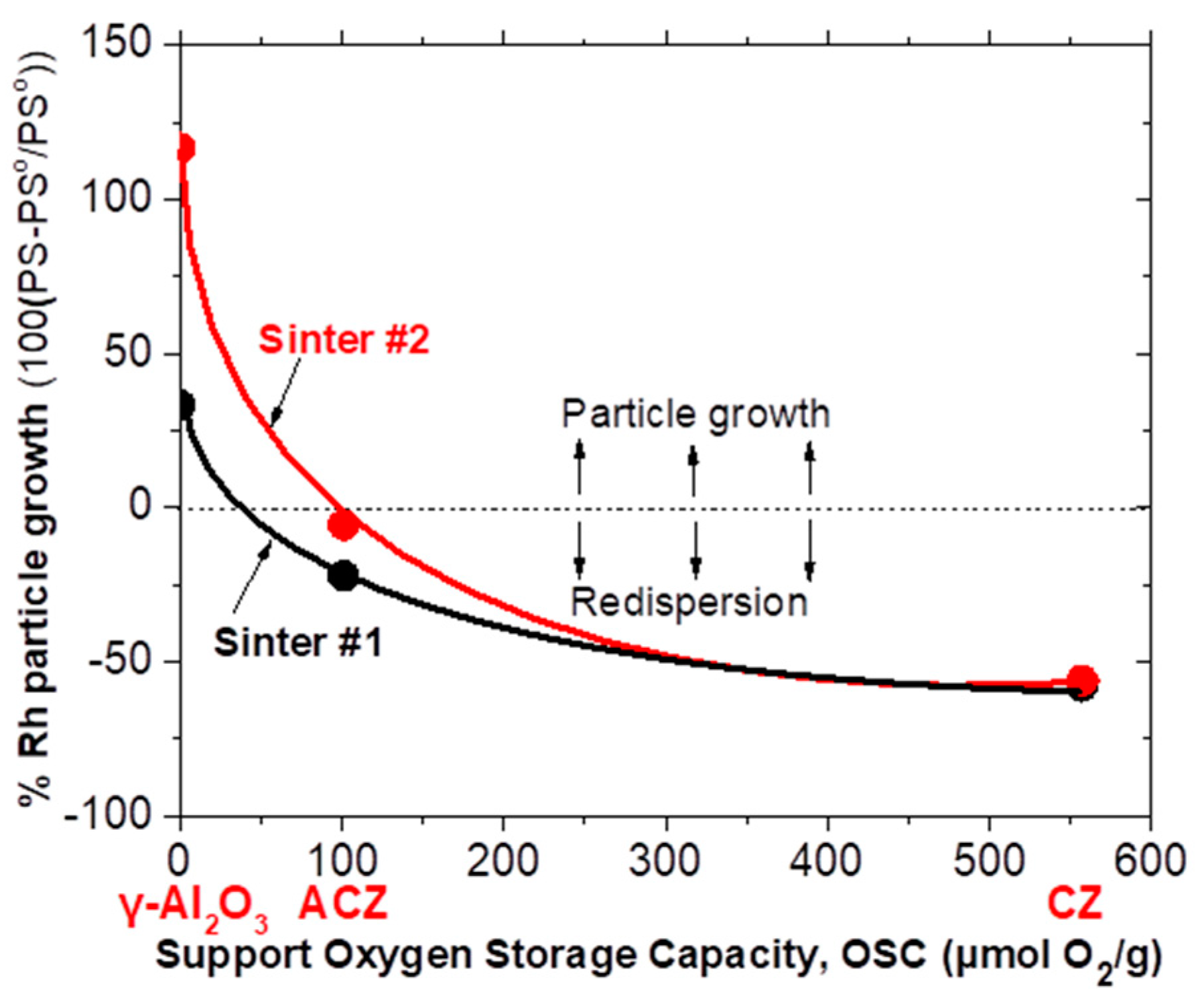 Catalysts 09 00541 g006
