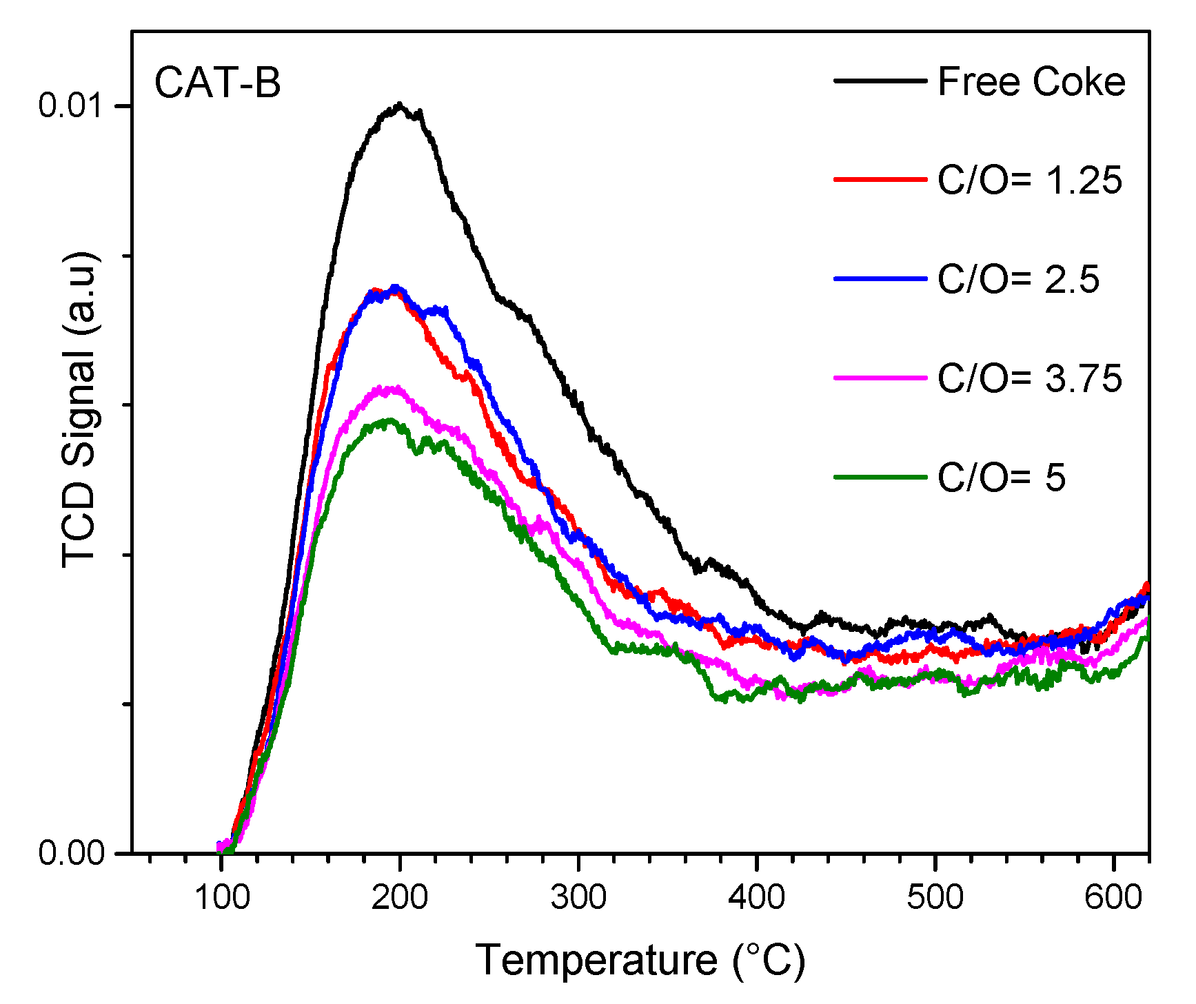 Catalysts 09 00542 g002 Catalysts 09 00542 g002