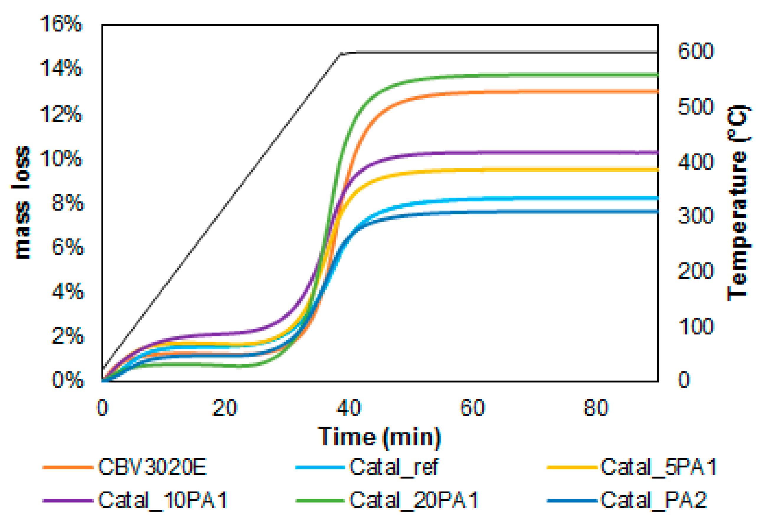 Catalysts 09 00545 g006