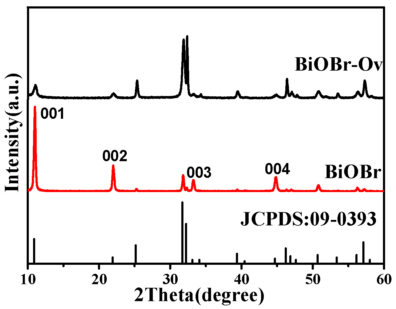 Catalysts 09 00558 g001
