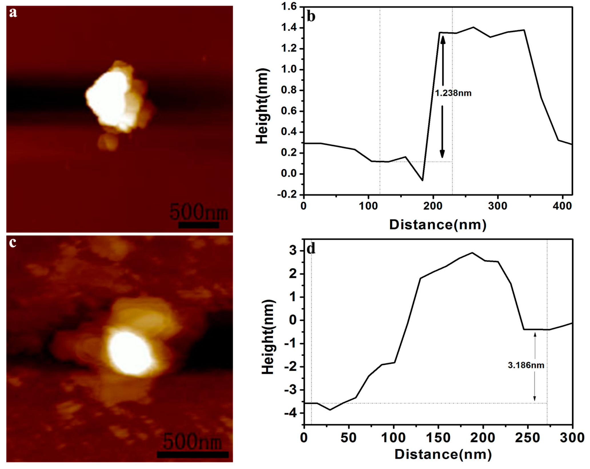 Catalysts 09 00558 g002