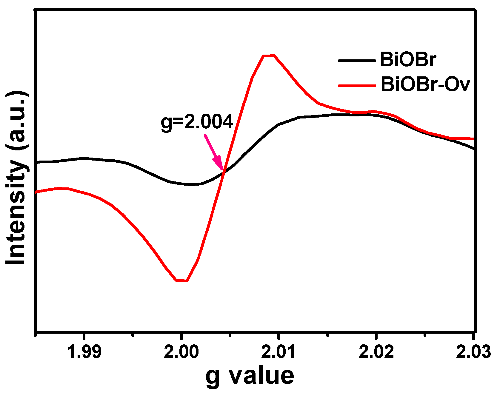 Catalysts 09 00558 g004