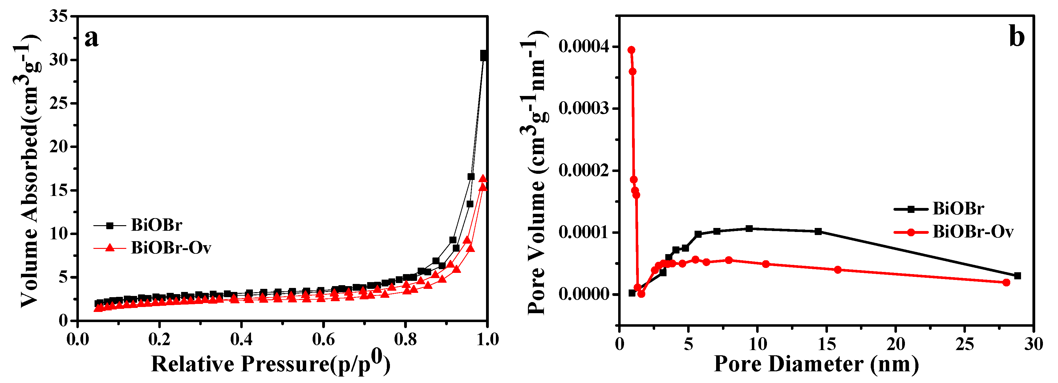 Catalysts 09 00558 g006