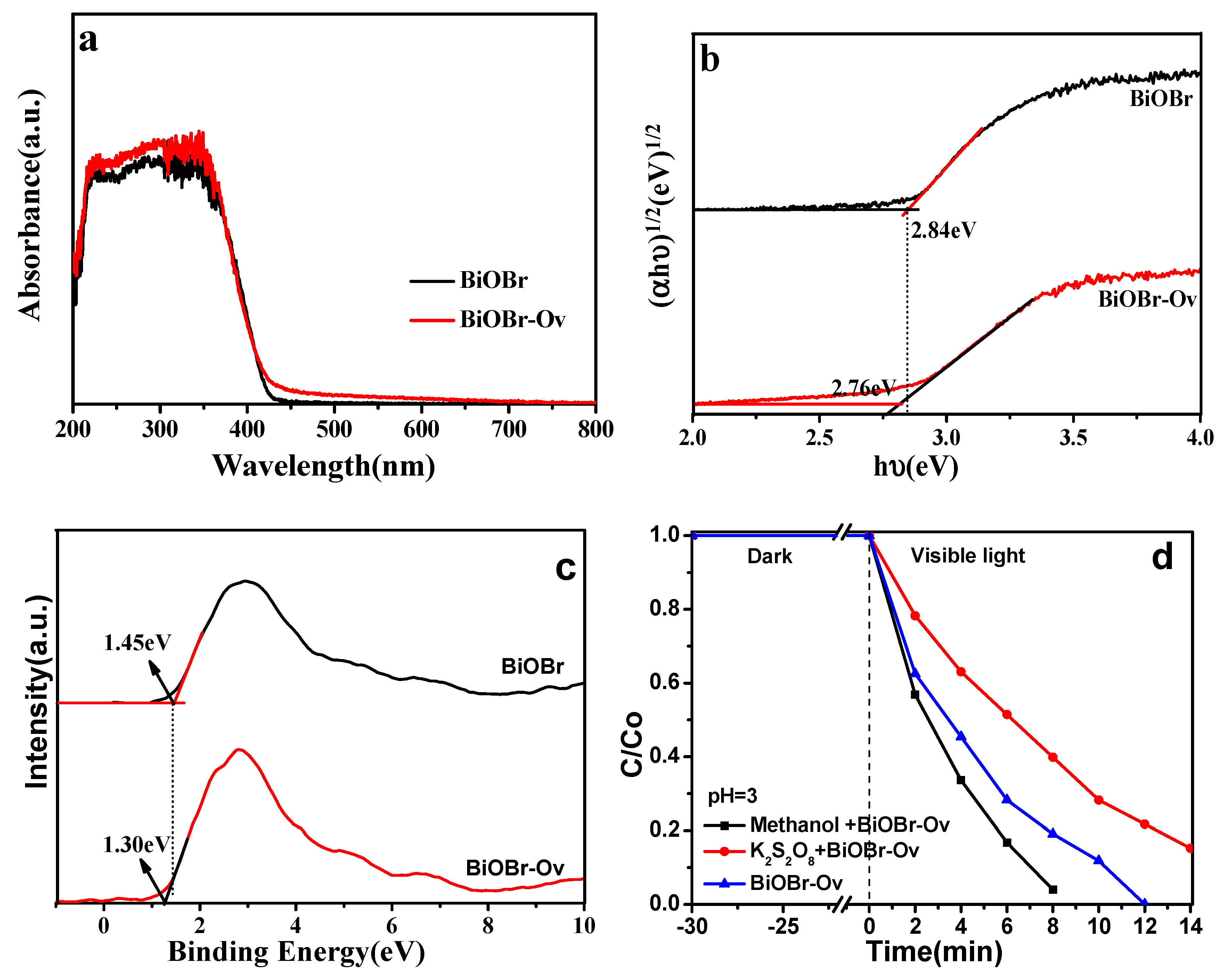 Catalysts 09 00558 g008
