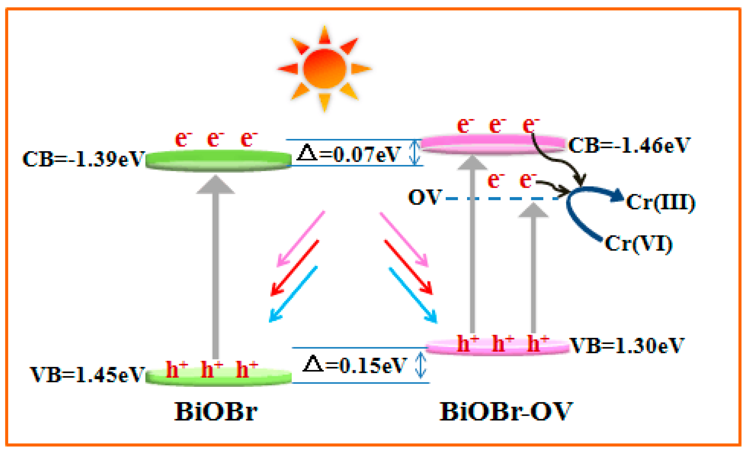 Catalysts 09 00558 g009