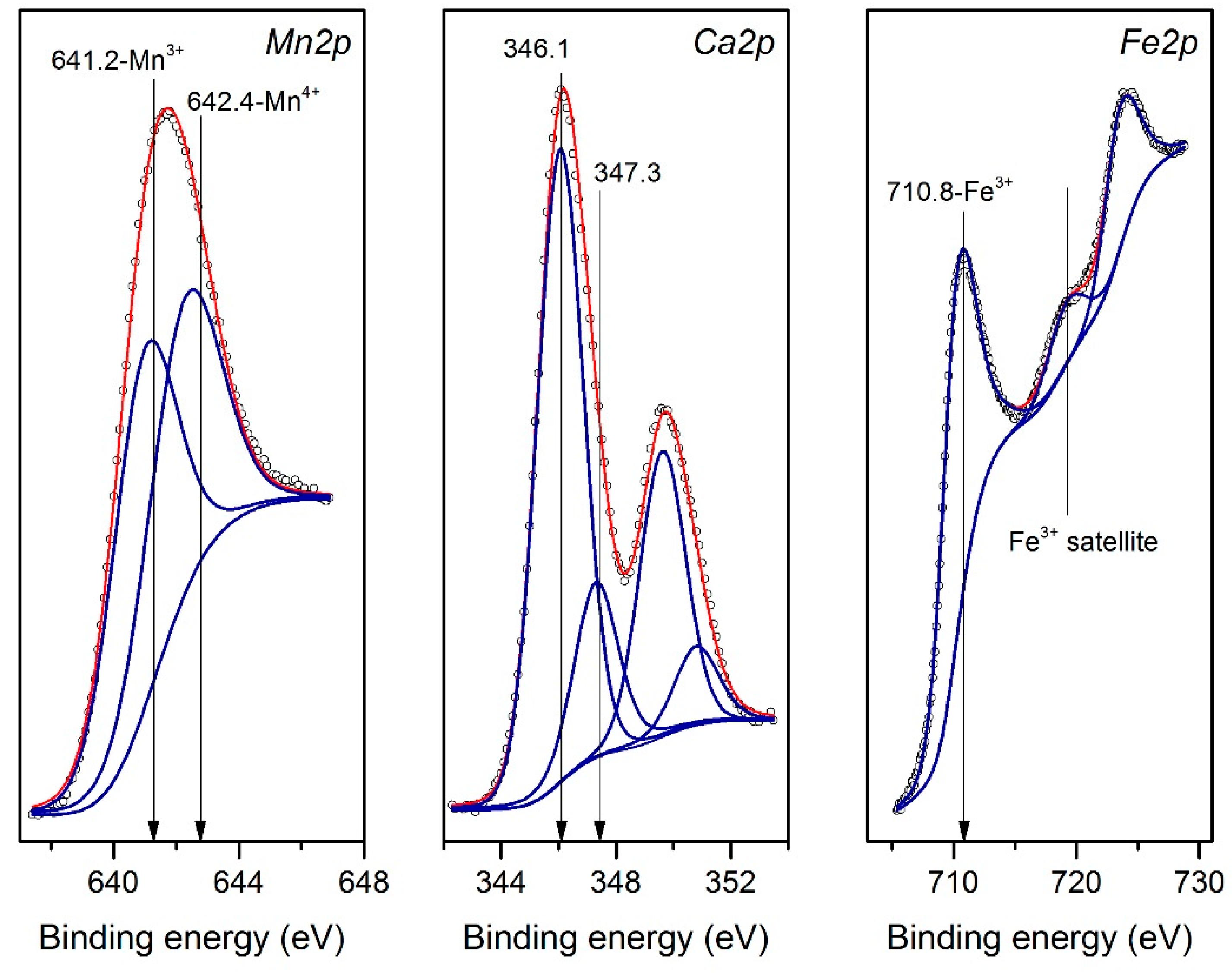 Catalysts 09 00563 g003