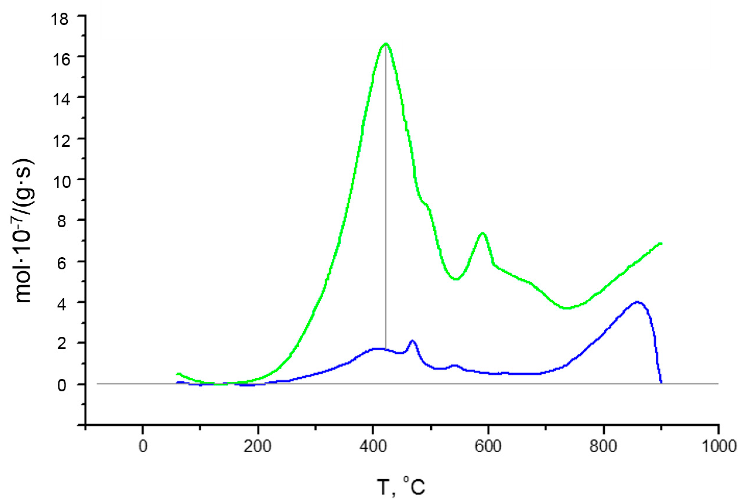 Catalysts 09 00563 g006