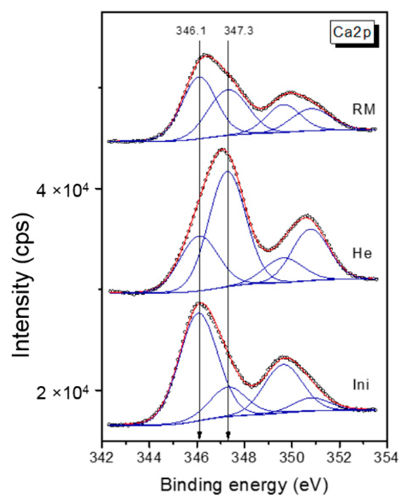 Catalysts 09 00563 g008