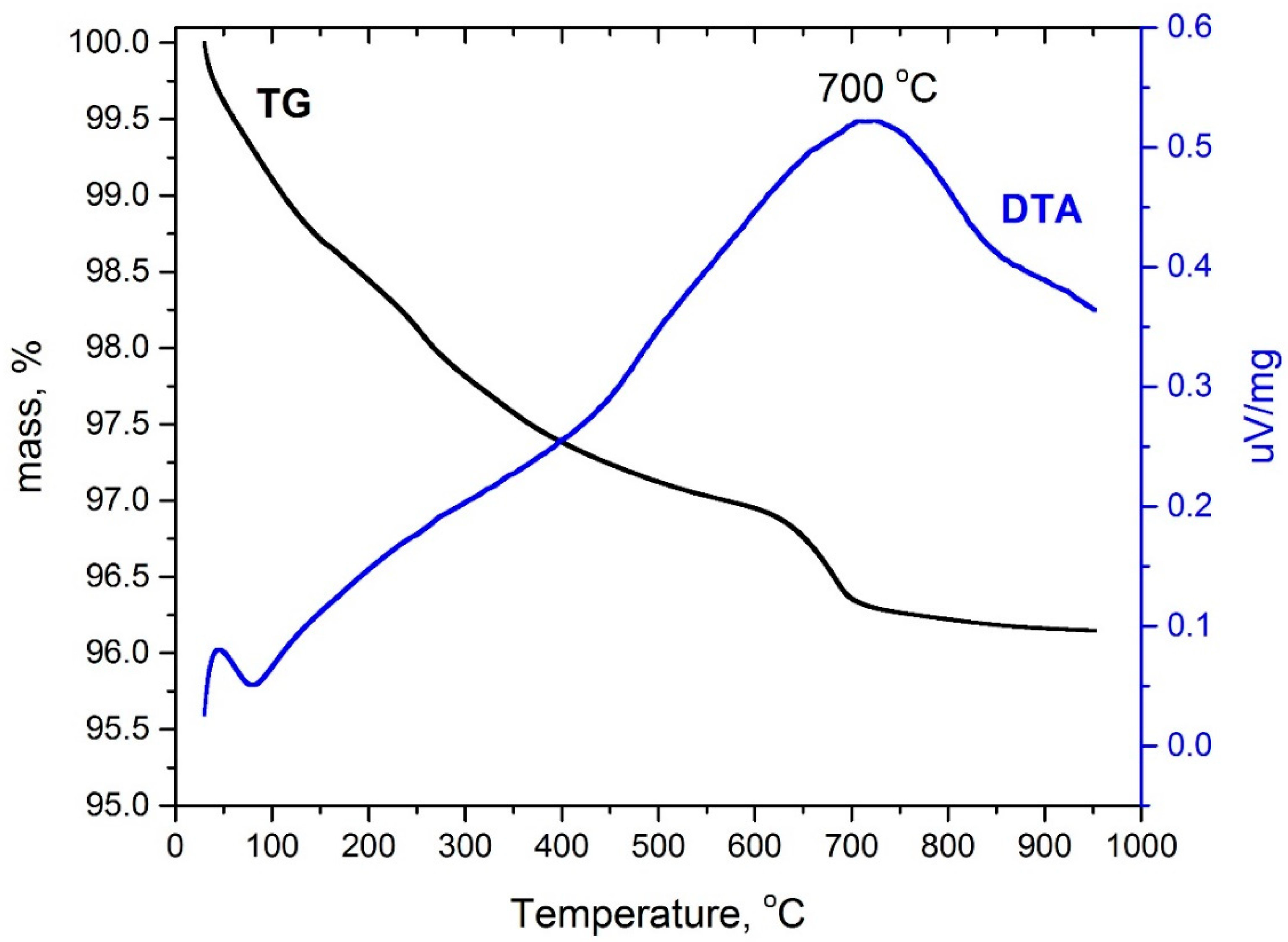 Catalysts 09 00563 g009