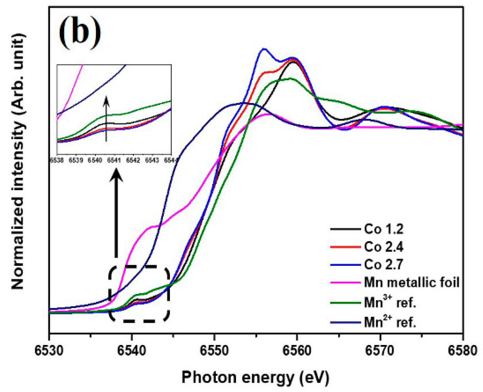 Catalysts 09 00564 g005b Catalysts 09 00564 g005b