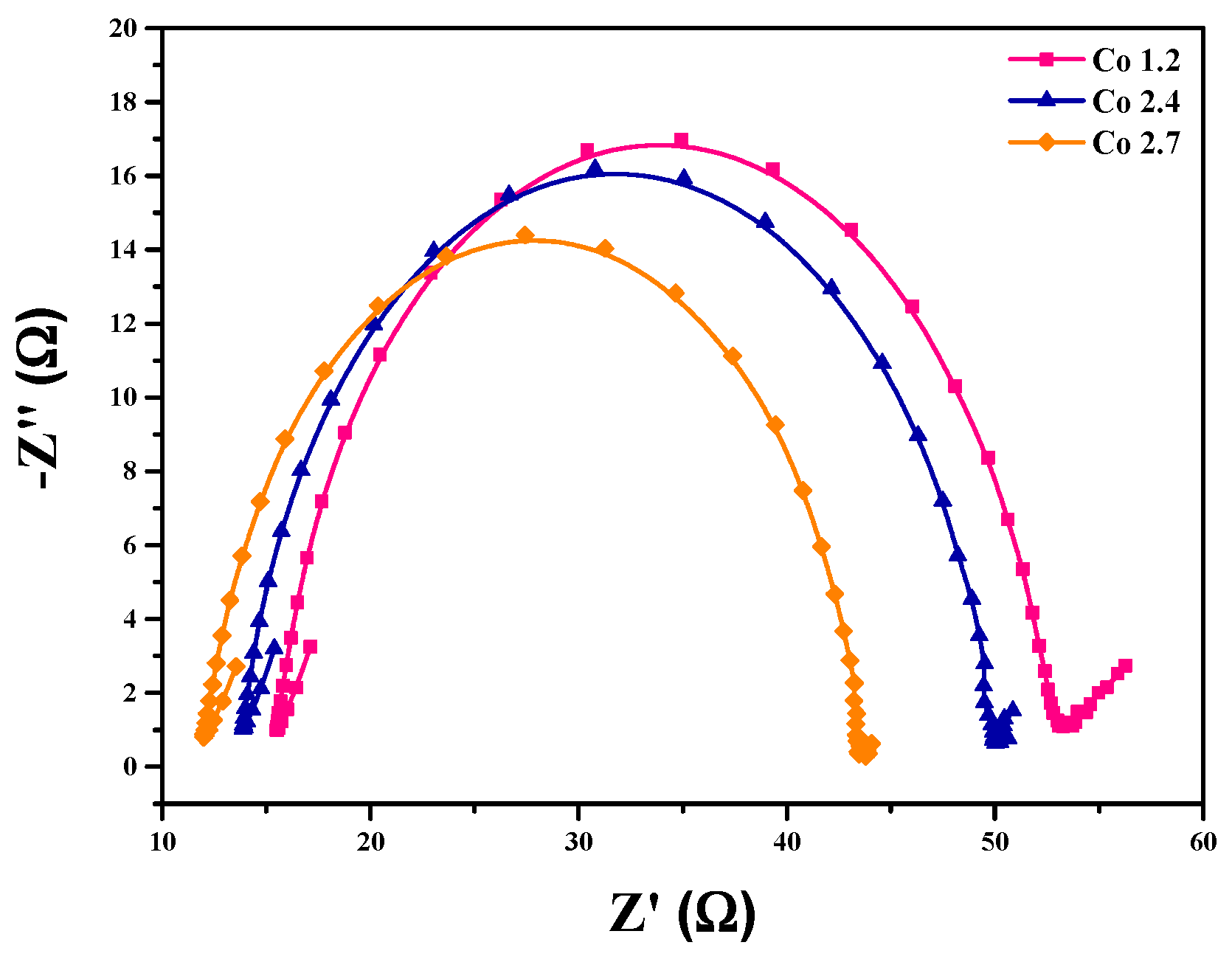 Catalysts 09 00564 g008 Catalysts 09 00564 g008