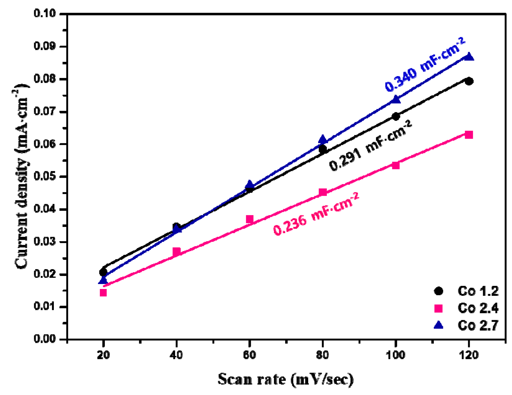 Catalysts 09 00564 g010 Catalysts 09 00564 g010