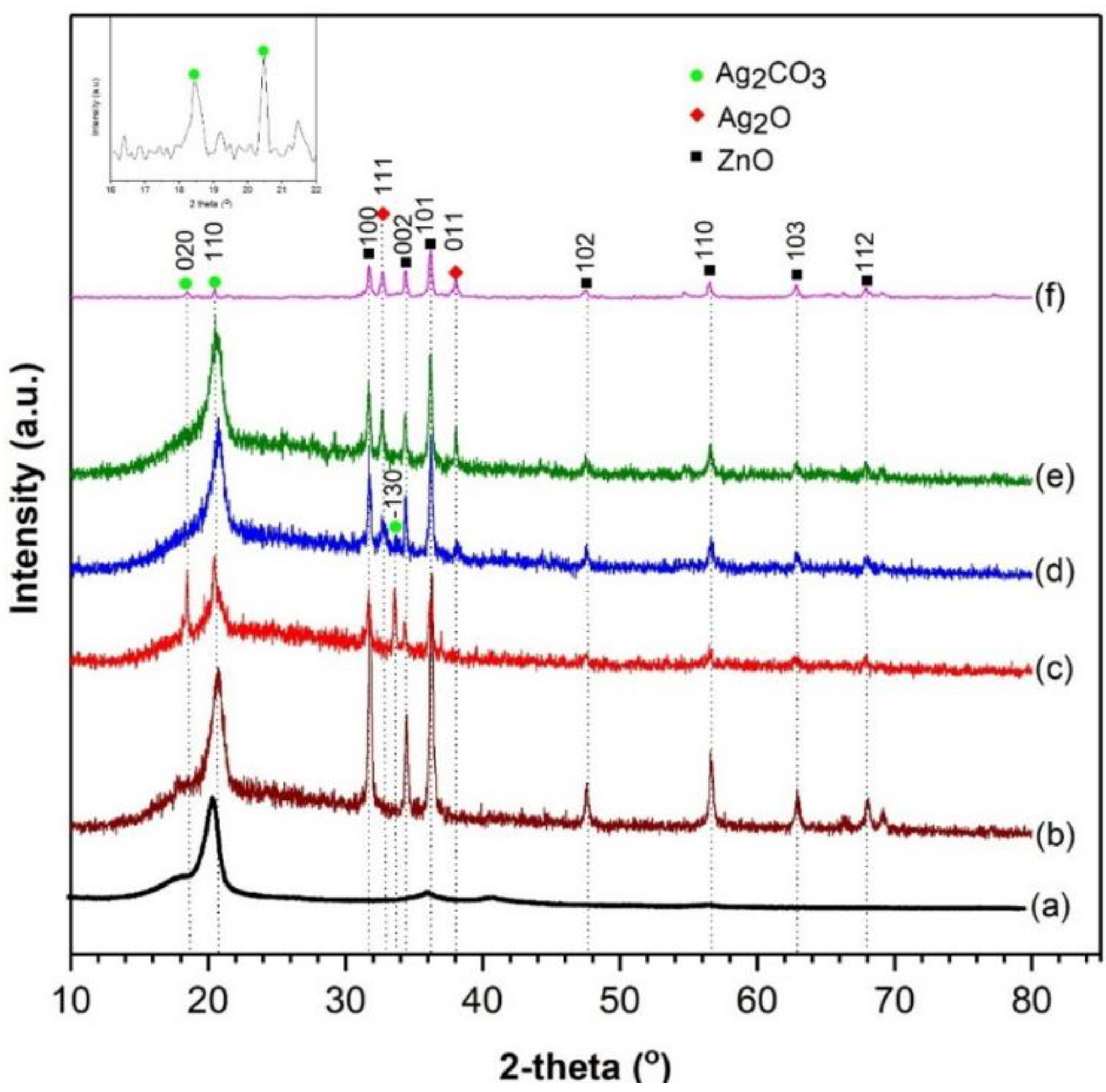 Catalysts 09 00565 g001 Catalysts 09 00565 g001