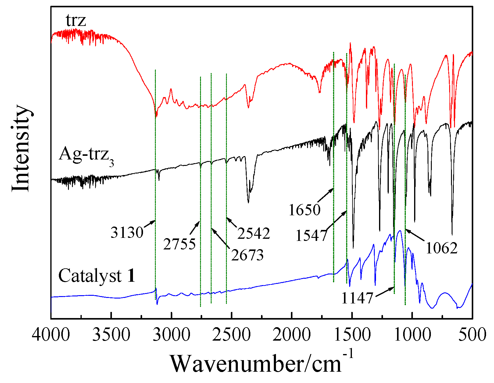 Catalysts 09 00568 g004