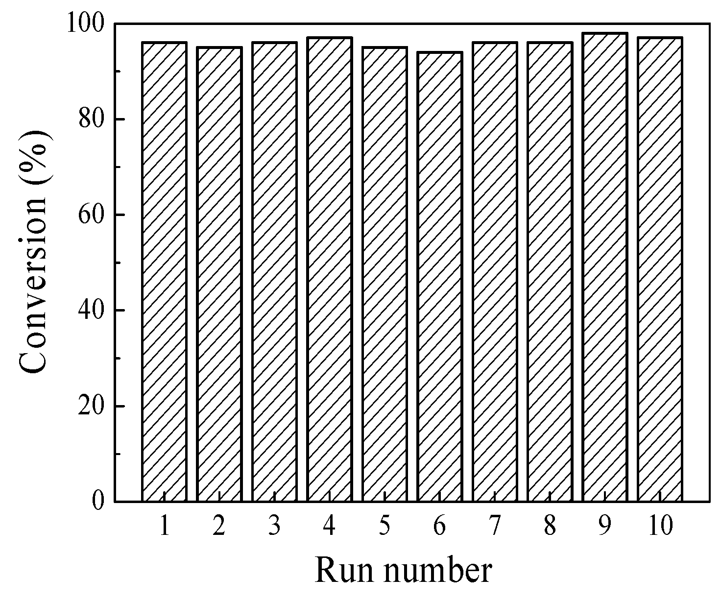 Catalysts 09 00568 g006