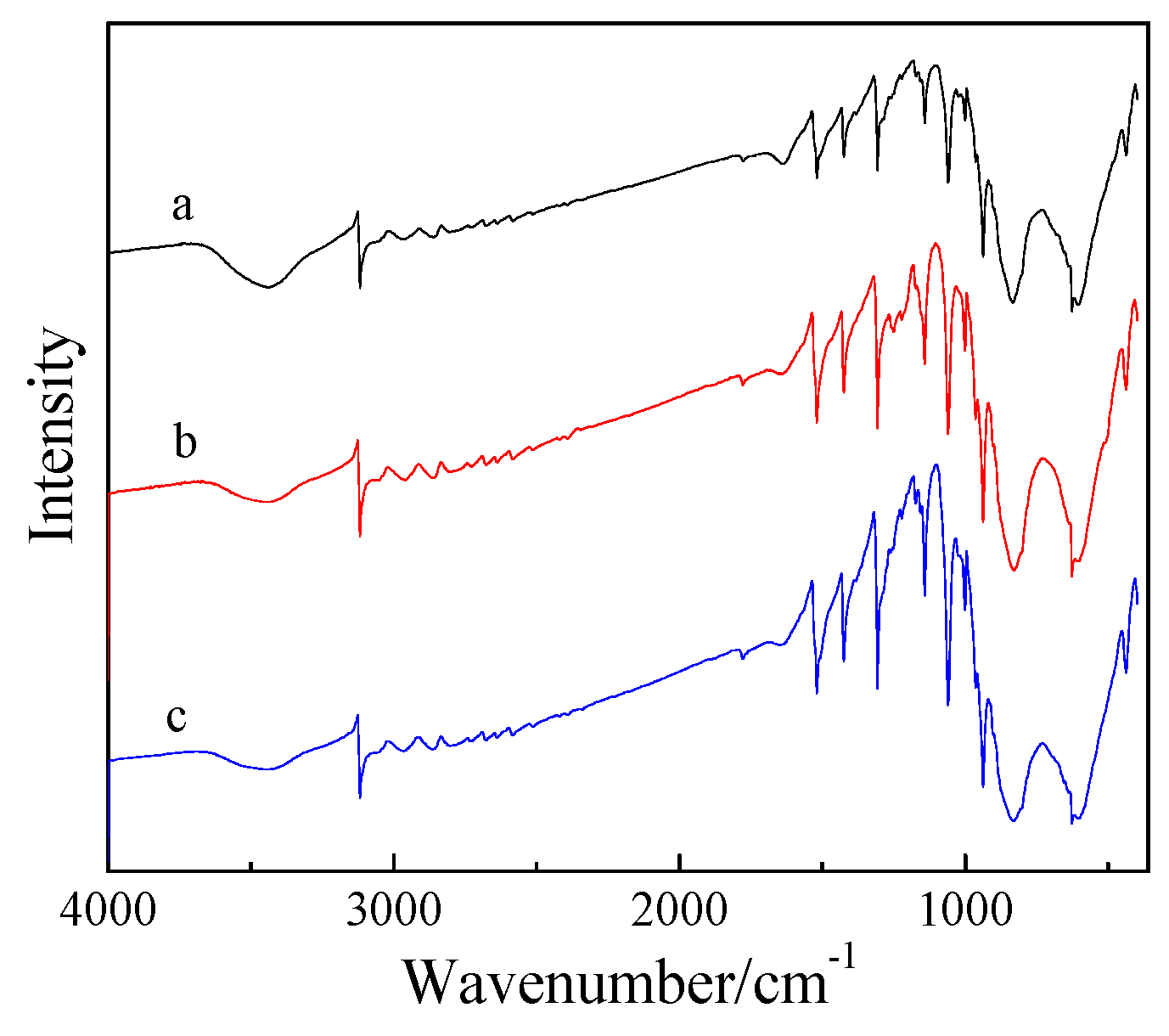 Catalysts 09 00568 g007
