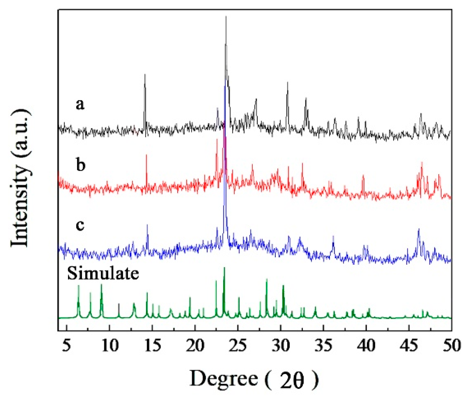 Catalysts 09 00568 g008