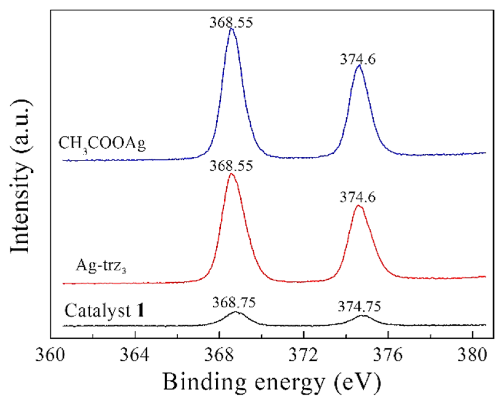 Catalysts 09 00568 g009