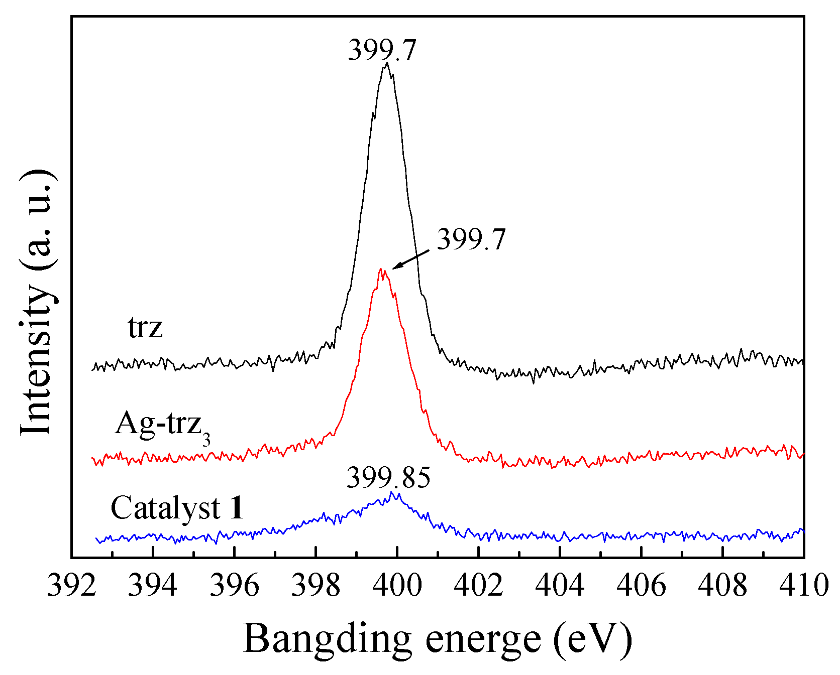 Catalysts 09 00568 g010