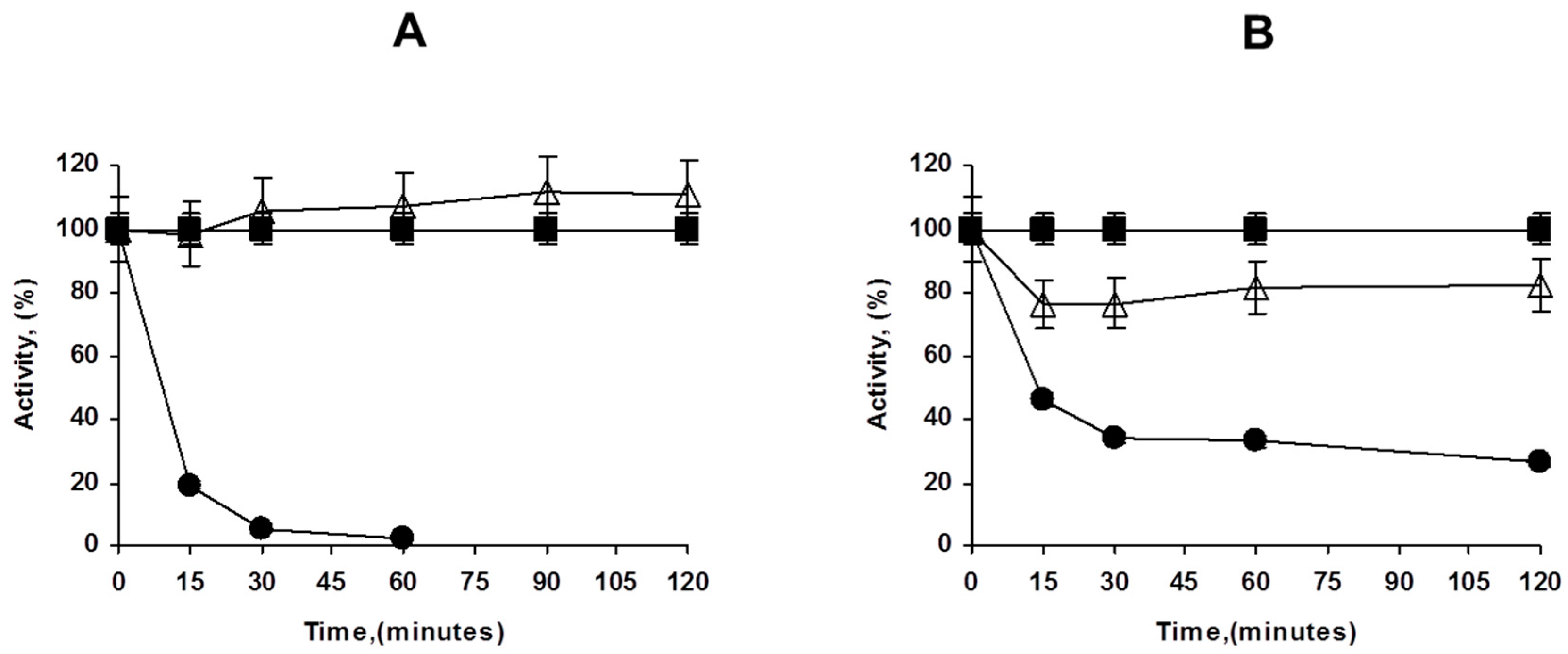 Catalysts 09 00576 g002