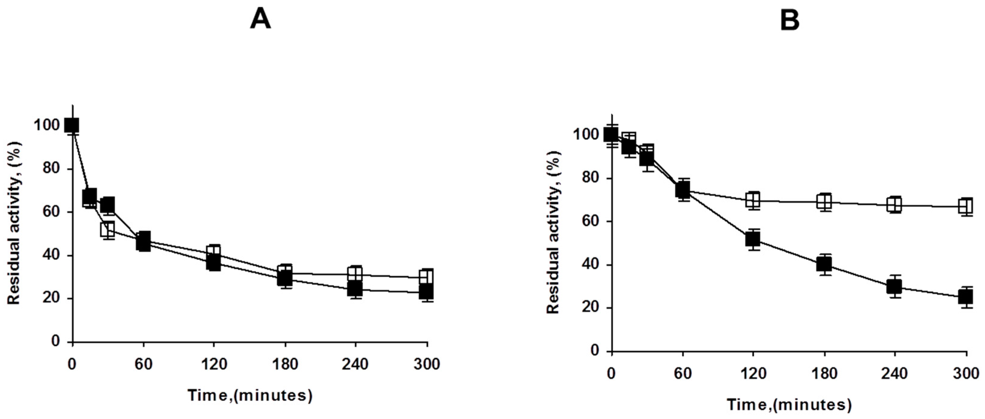 Catalysts 09 00576 g007