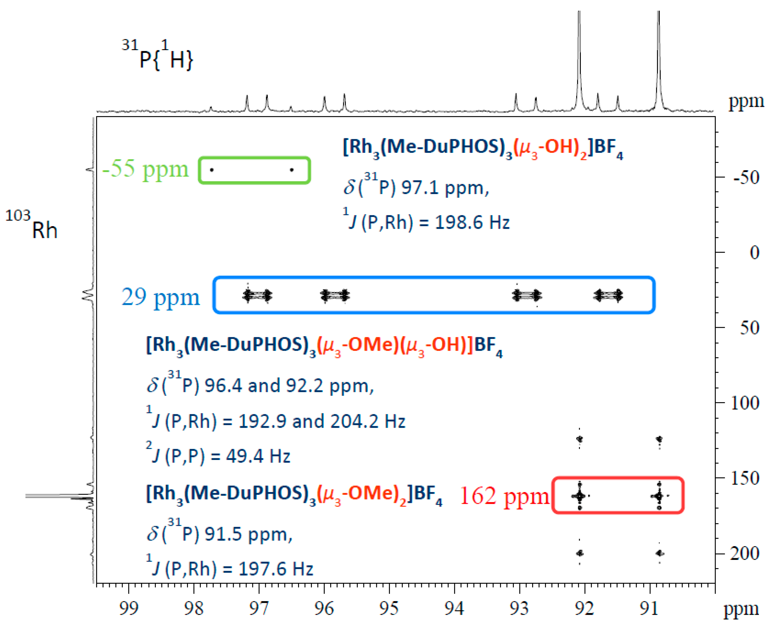 Catalysts Free Full Text Activation Deactivation And Reversibility Phenomena In Homogeneous Catalysis A Showcase Based On The Chemistry Of Rhodium Phosphine Catalysts Html