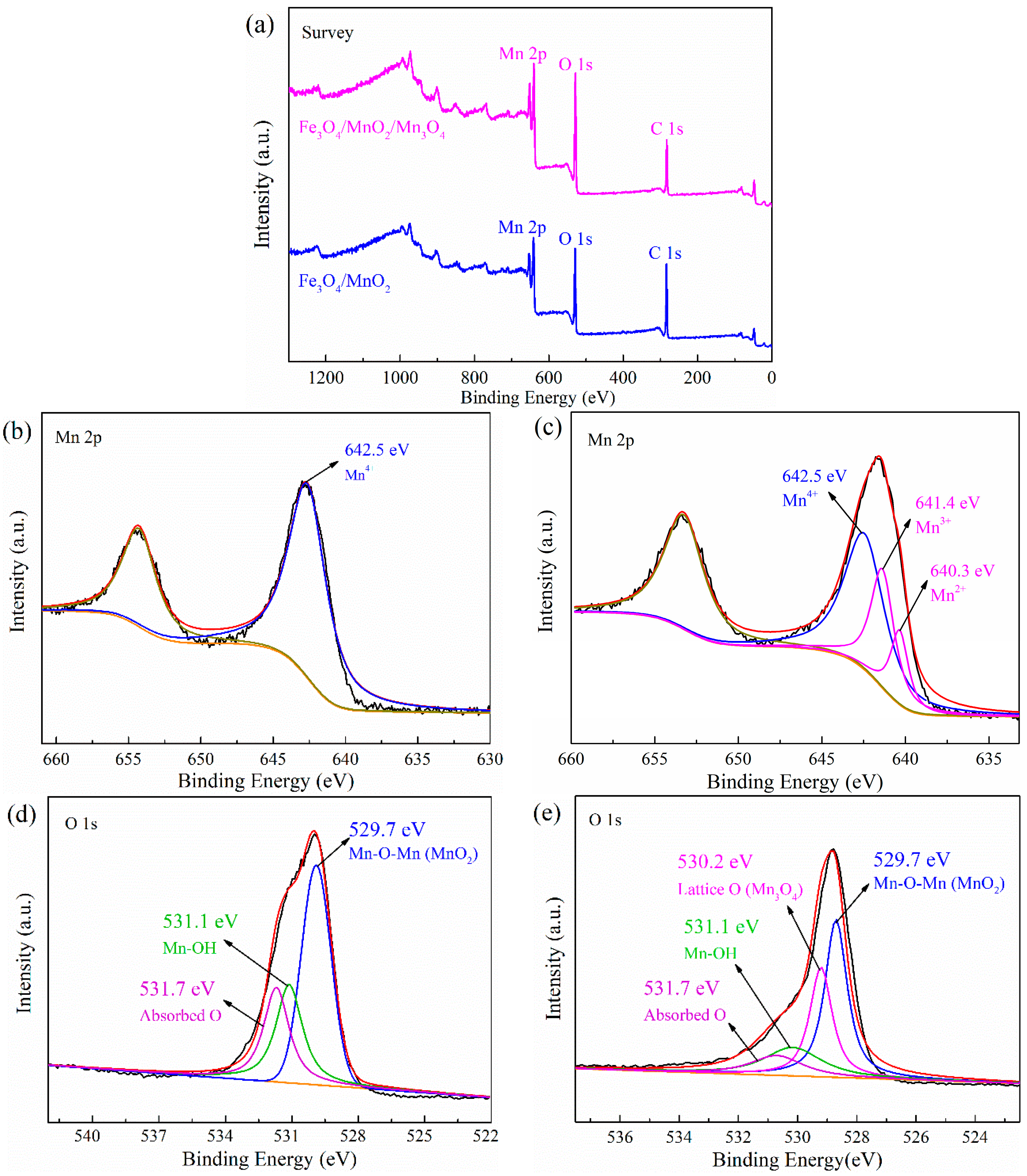 Catalysts 09 00589 g004