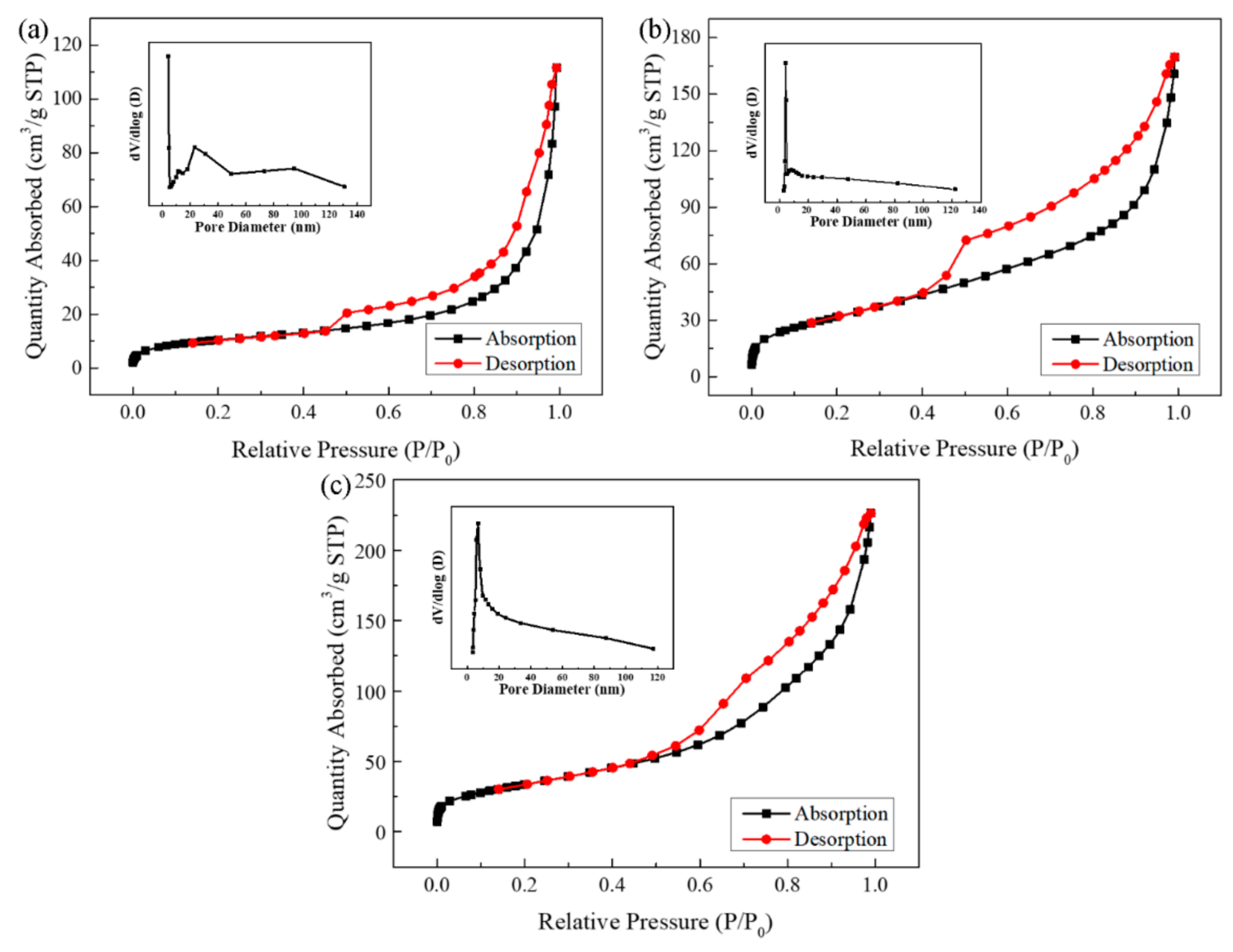 Catalysts 09 00589 g005