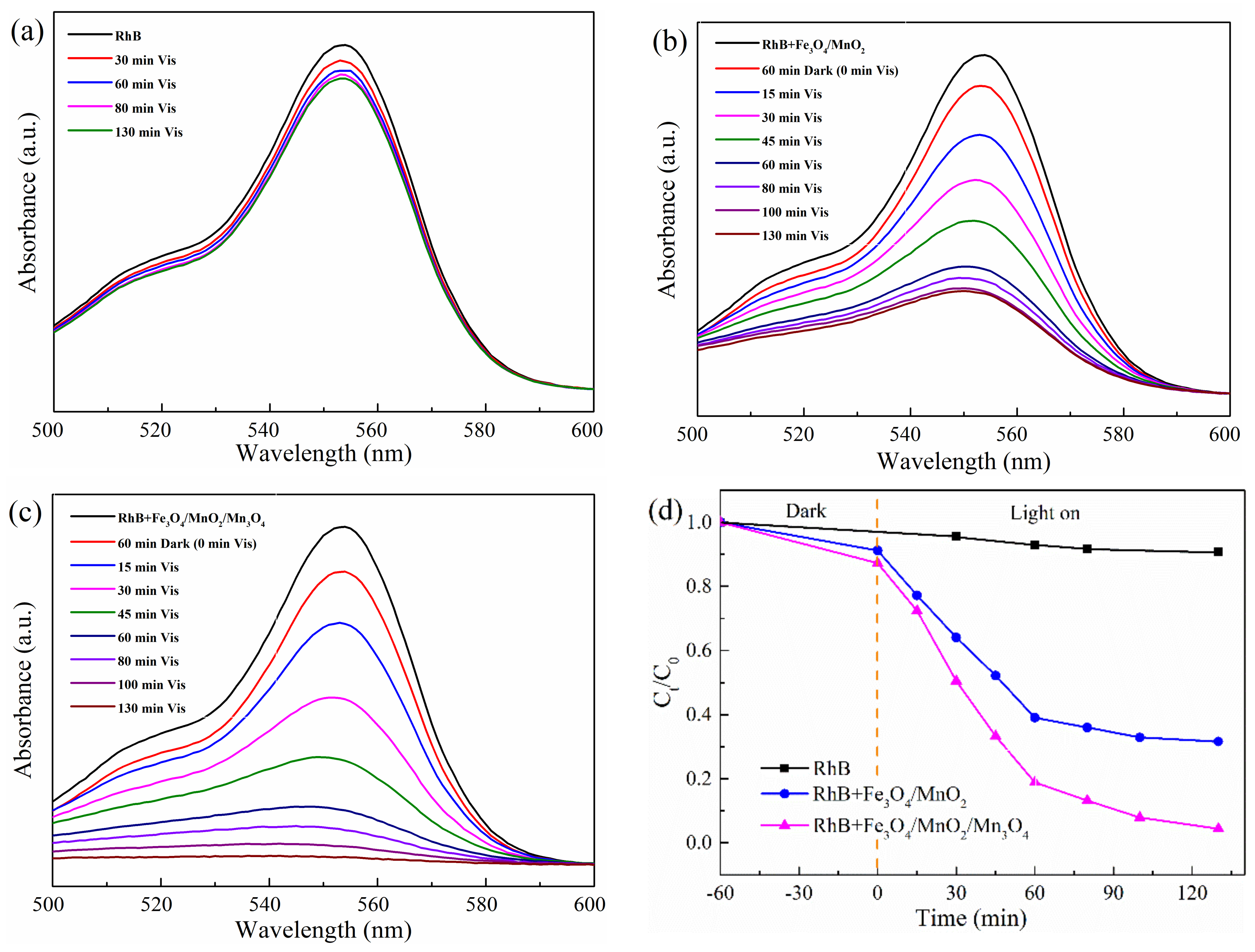 Catalysts 09 00589 g007a