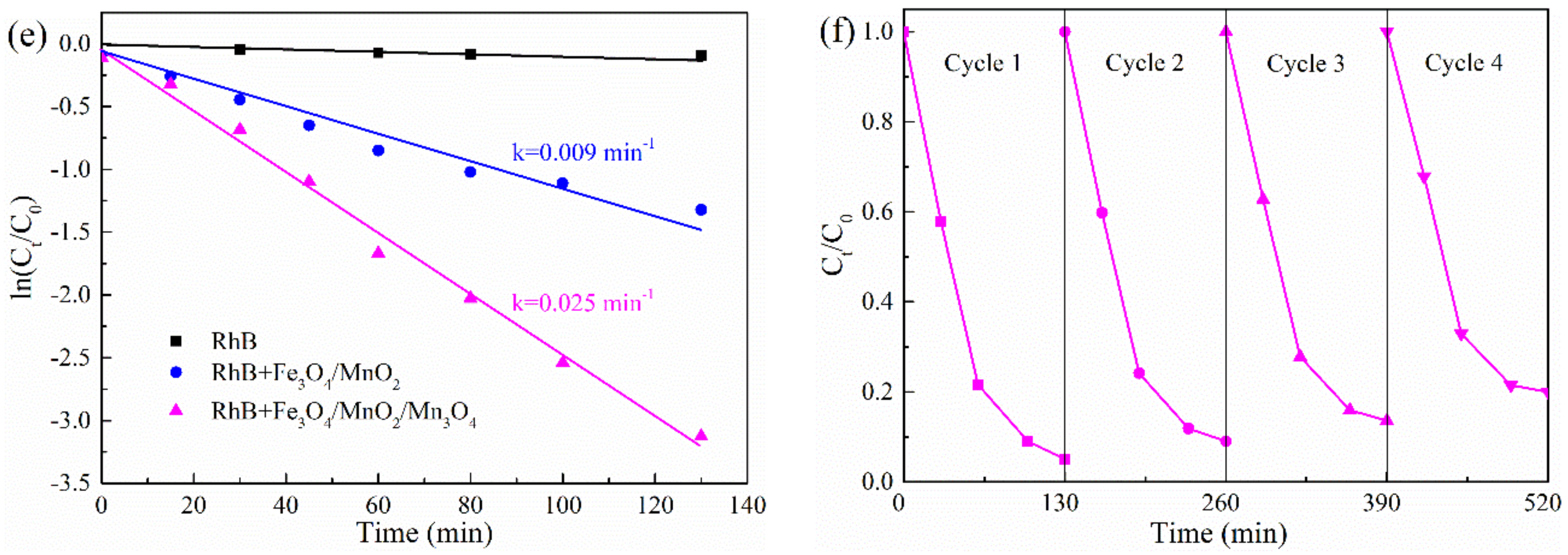 Catalysts 09 00589 g007b