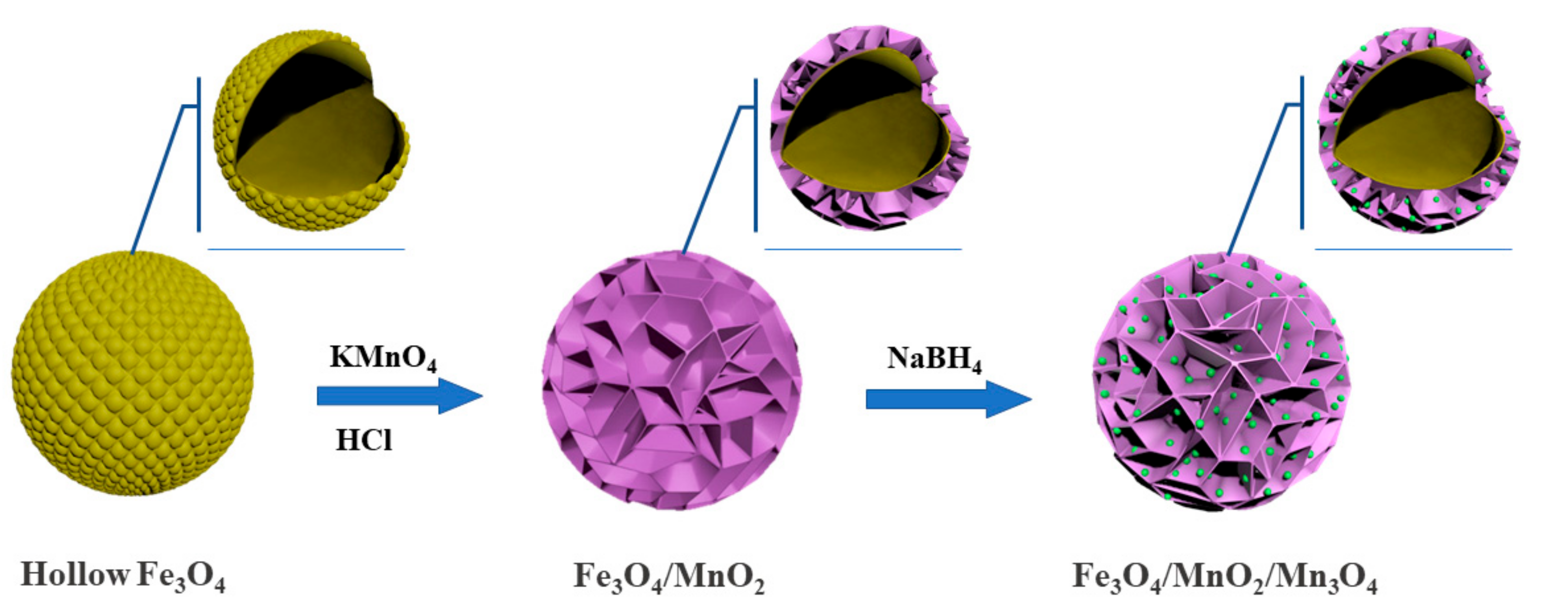 Catalysts 09 00589 sch001