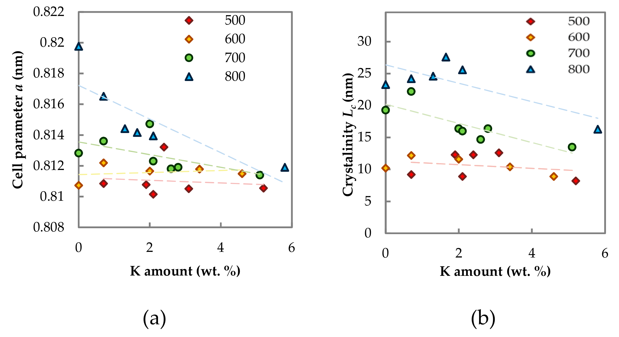 Catalysts 09 00593 g003