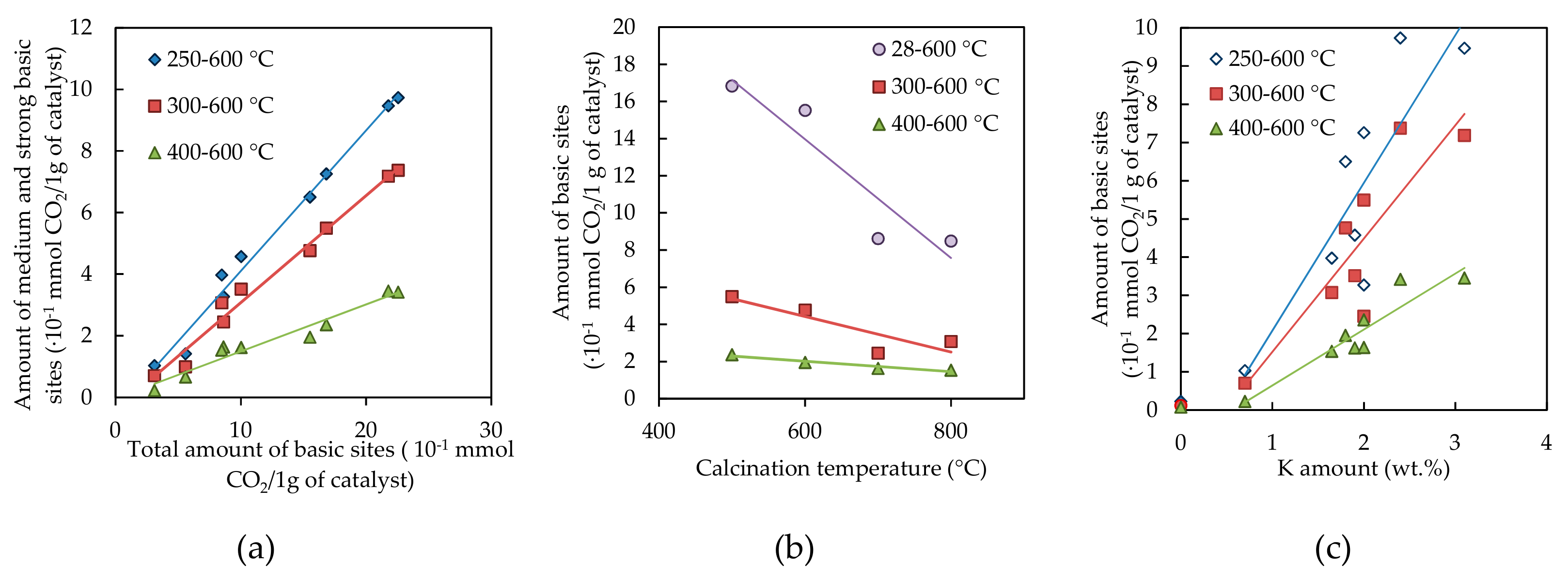 Catalysts 09 00593 g006