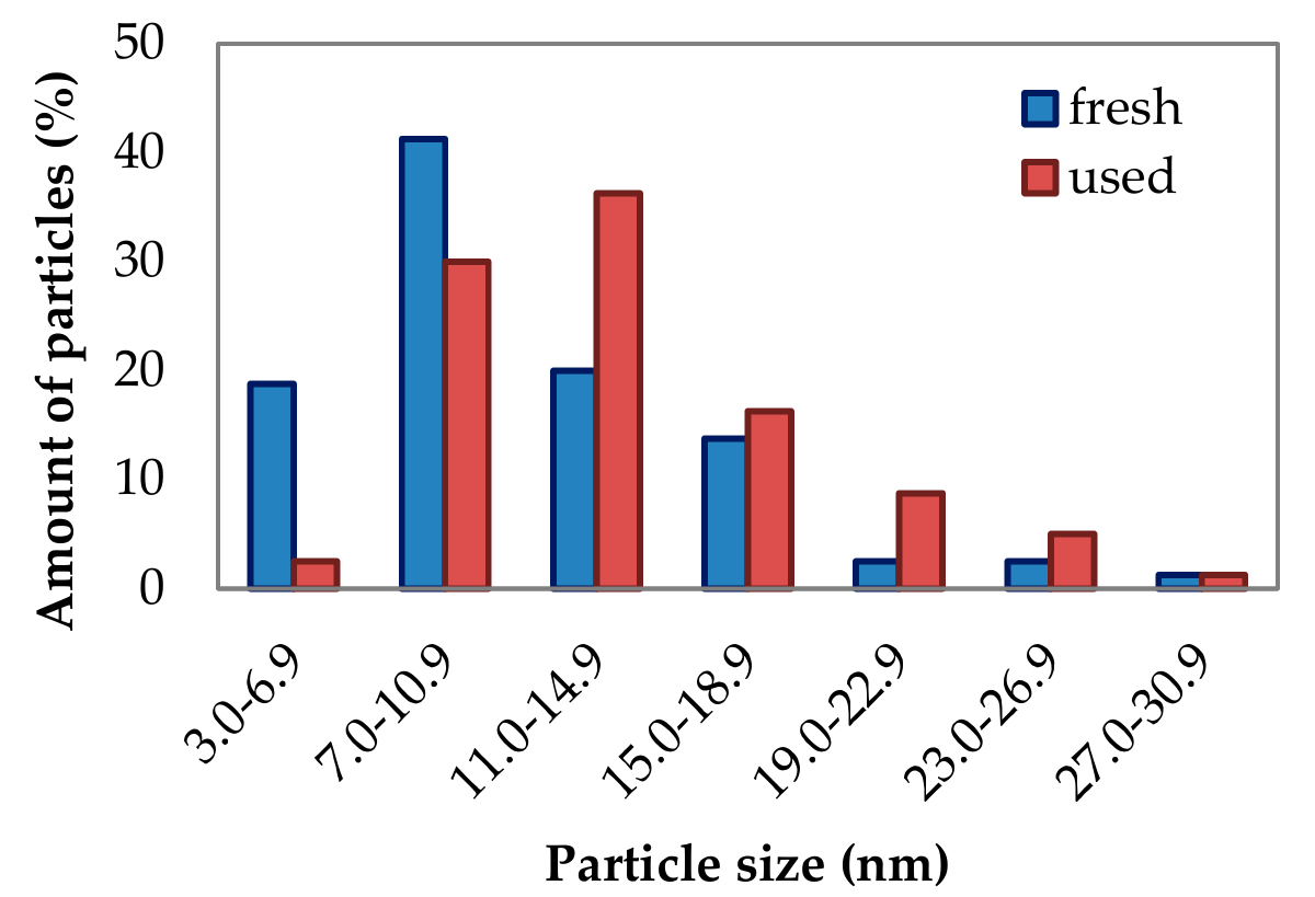 Catalysts 09 00593 g008