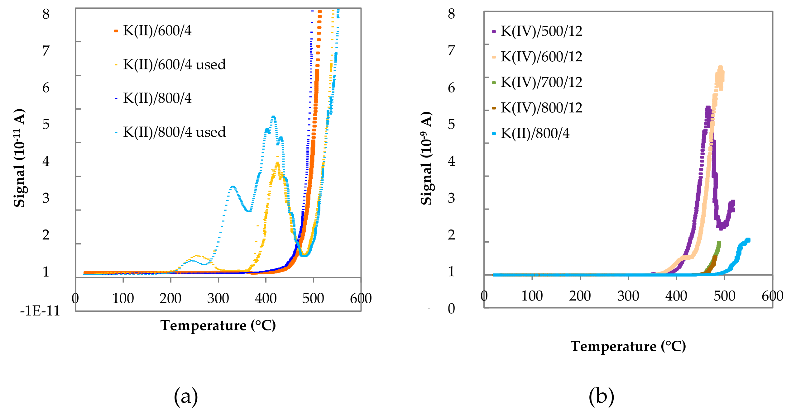 Catalysts 09 00593 g009
