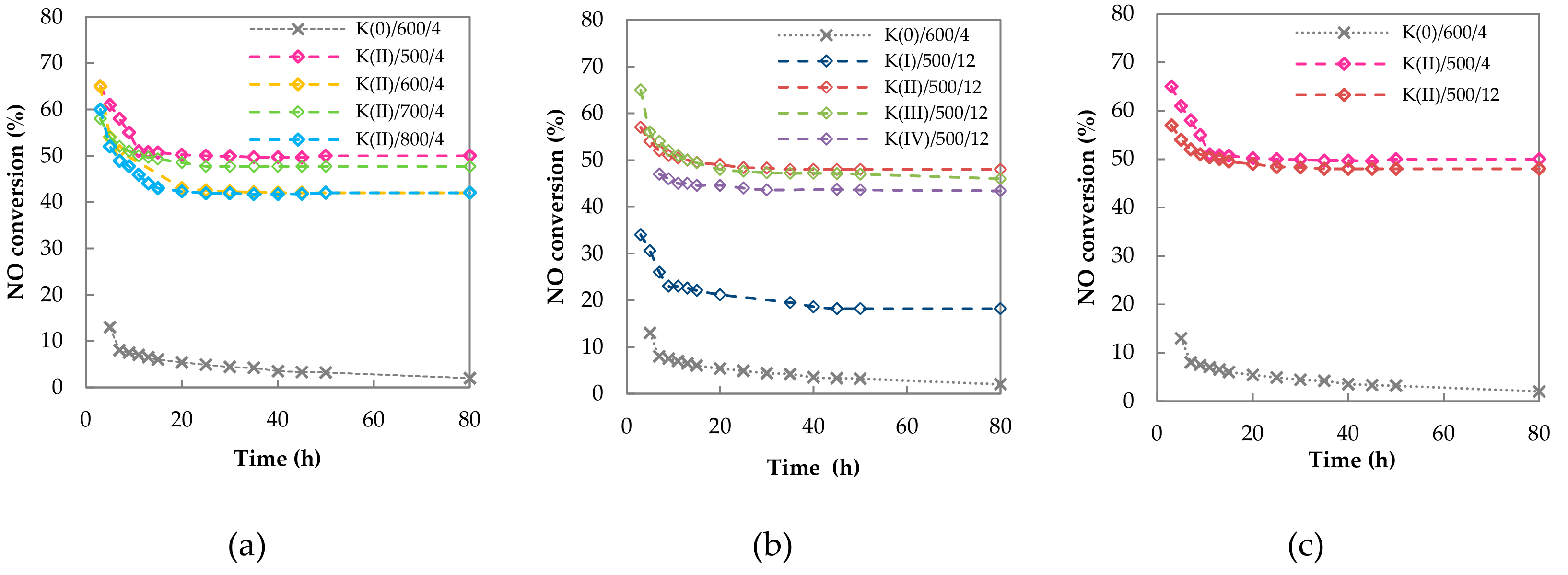 Catalysts 09 00593 g010