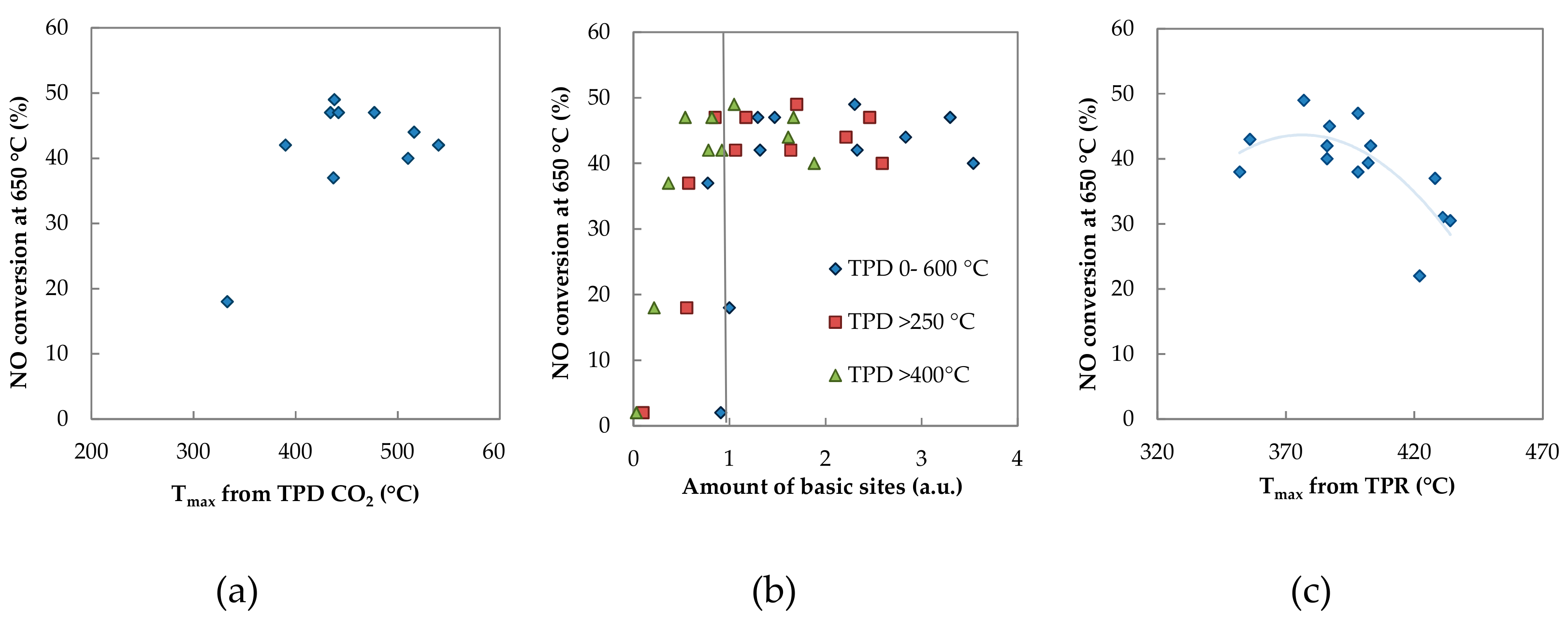 Catalysts 09 00593 g014