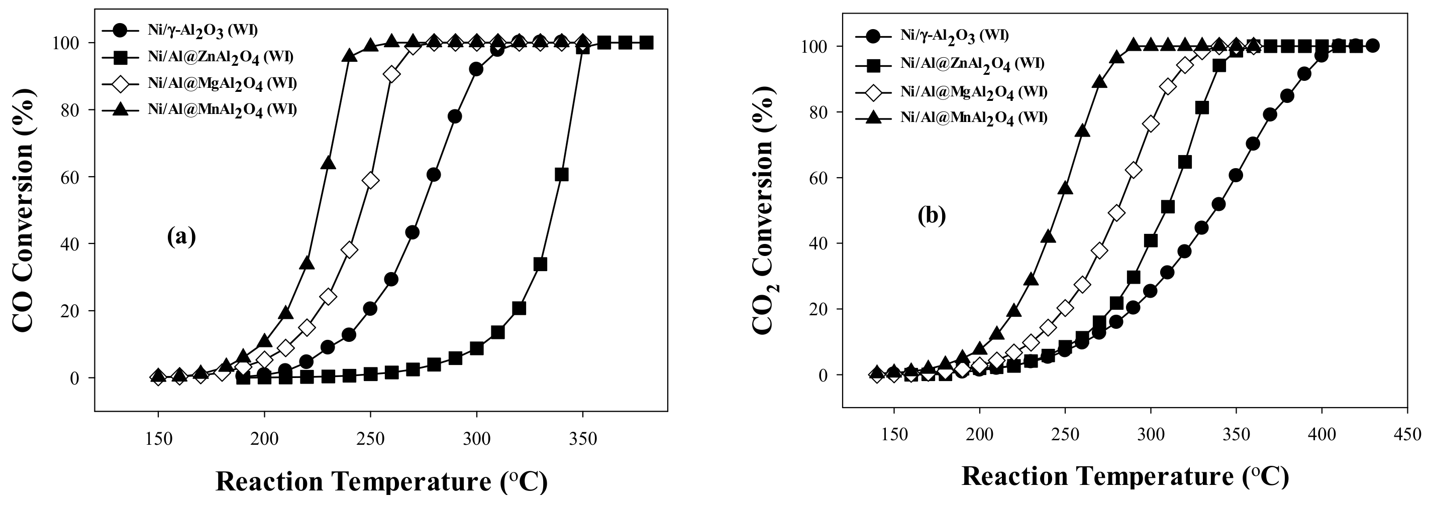 Catalysts 09 00599 g005 Catalysts 09 00599 g005