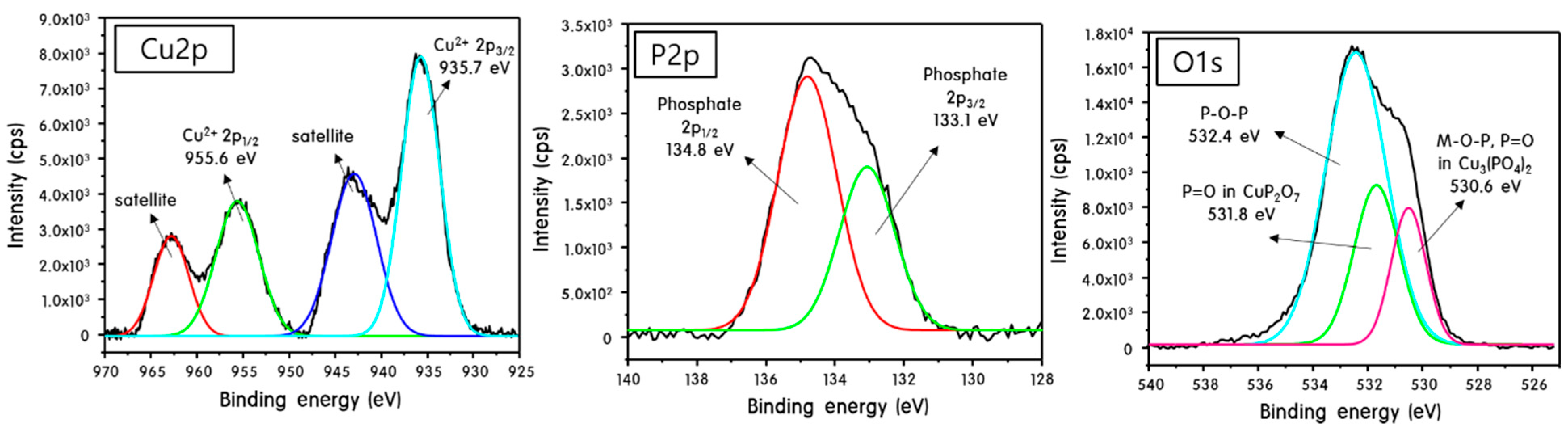 Catalysts 09 00602 g003