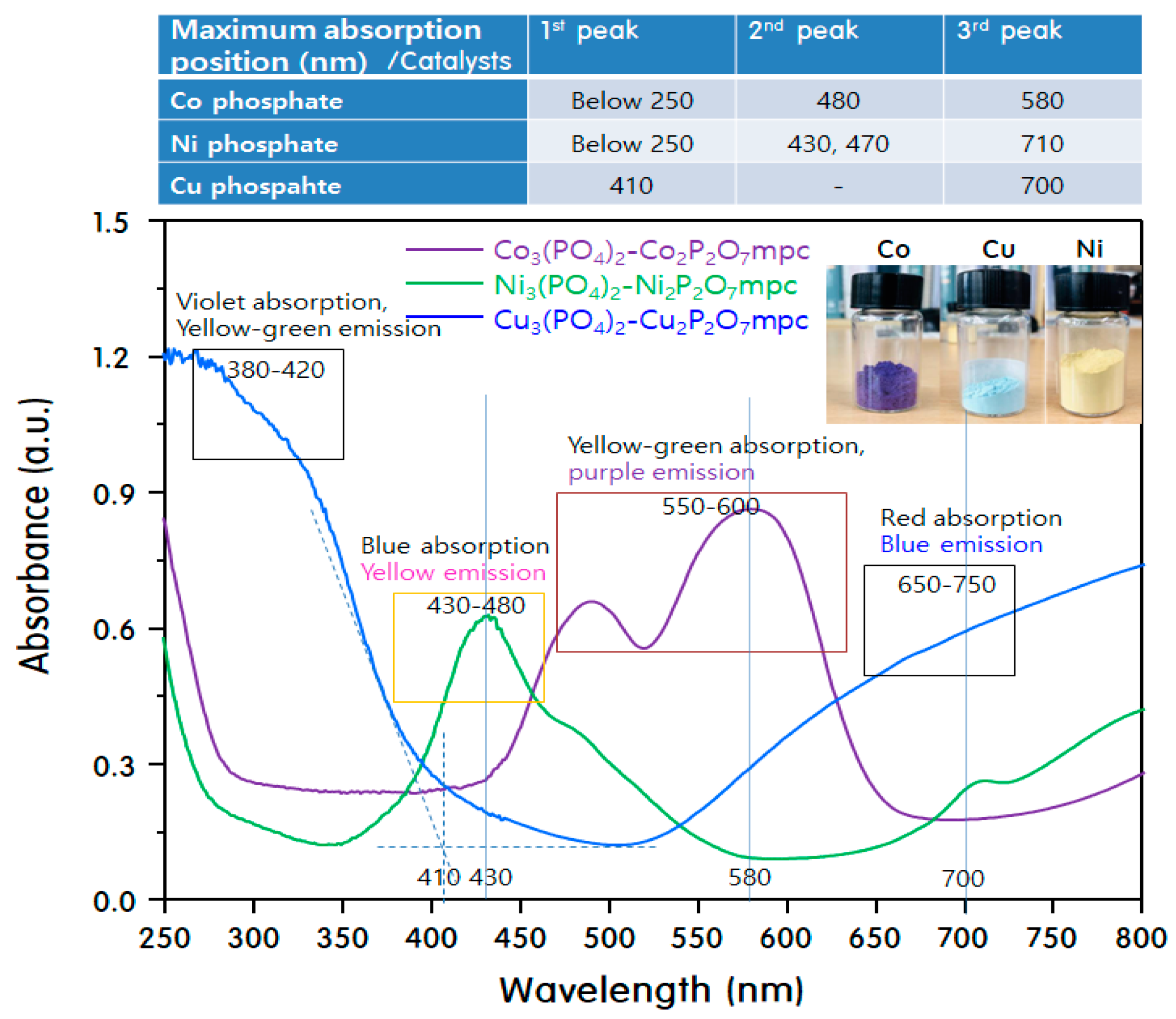 Catalysts 09 00602 g004