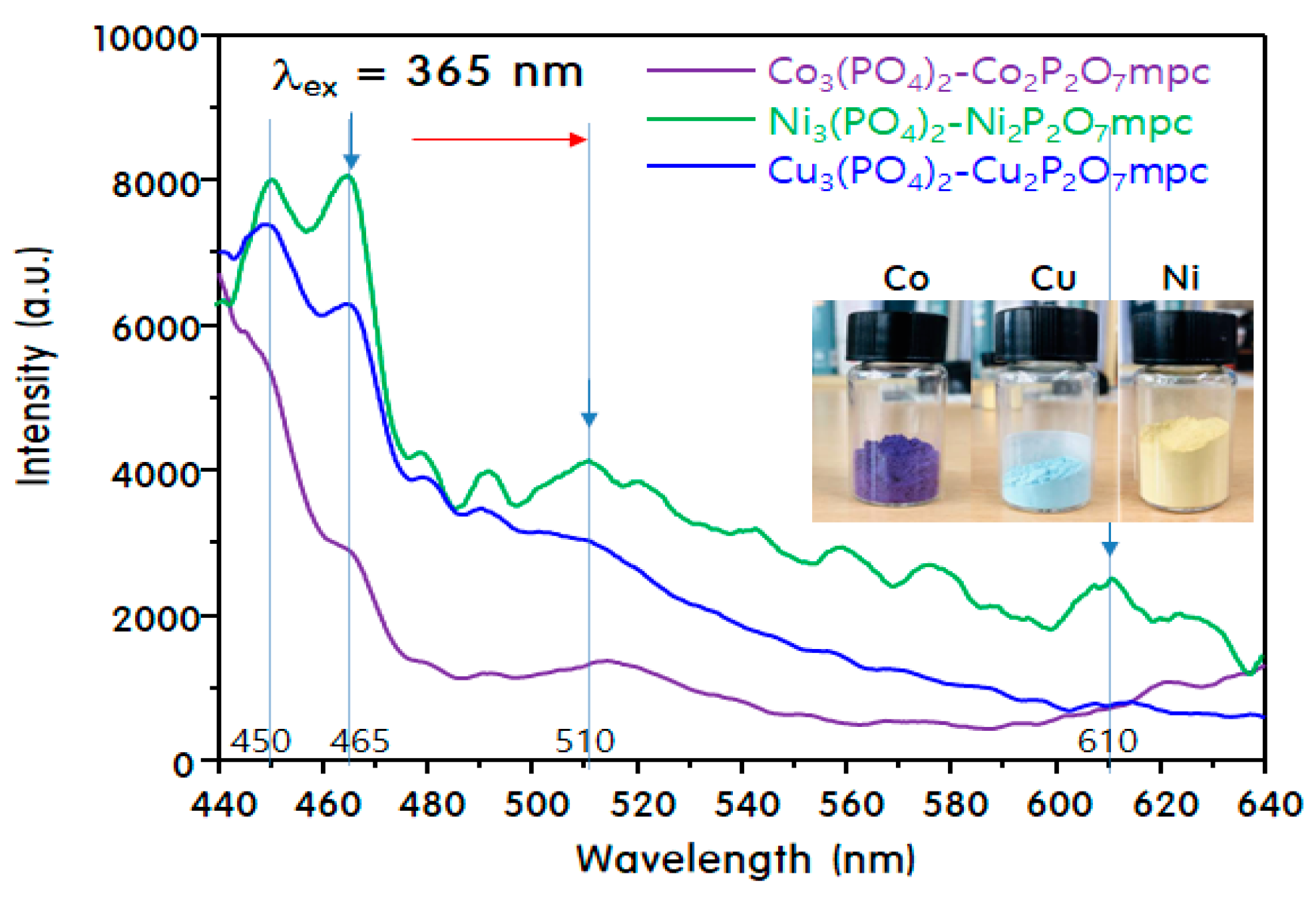 Catalysts 09 00602 g005