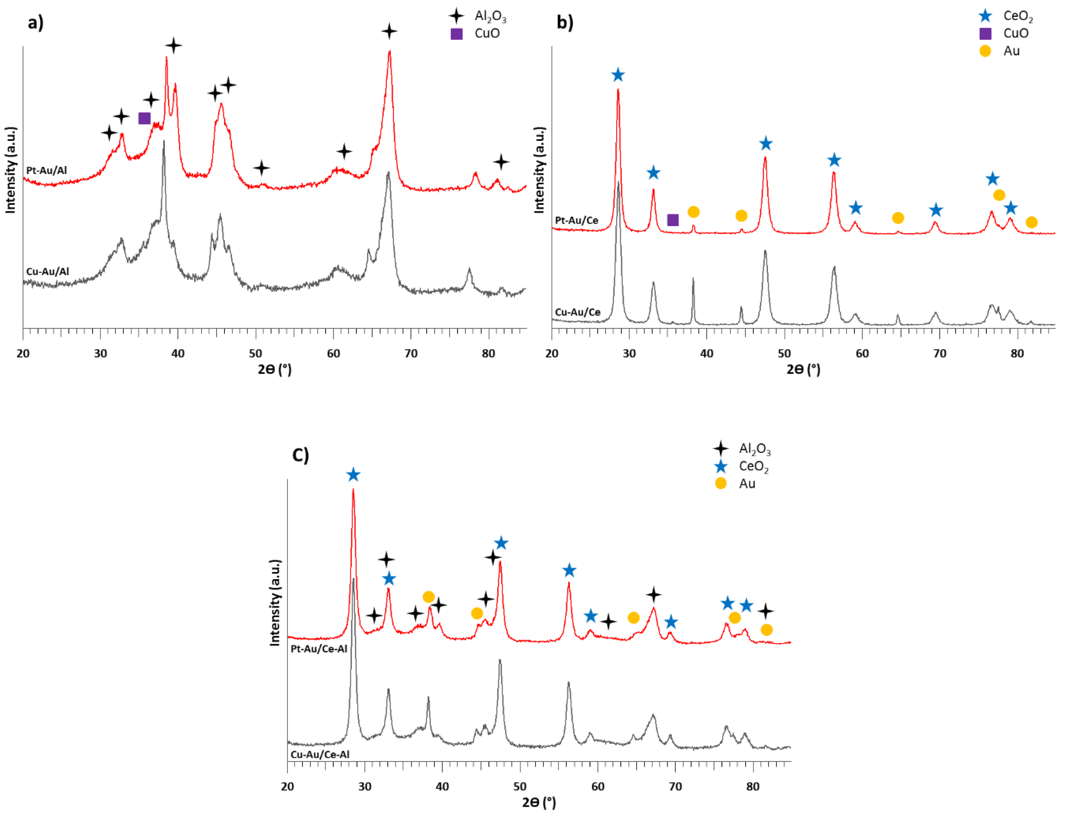 Catalysts 09 00603 g001 Catalysts 09 00603 g001