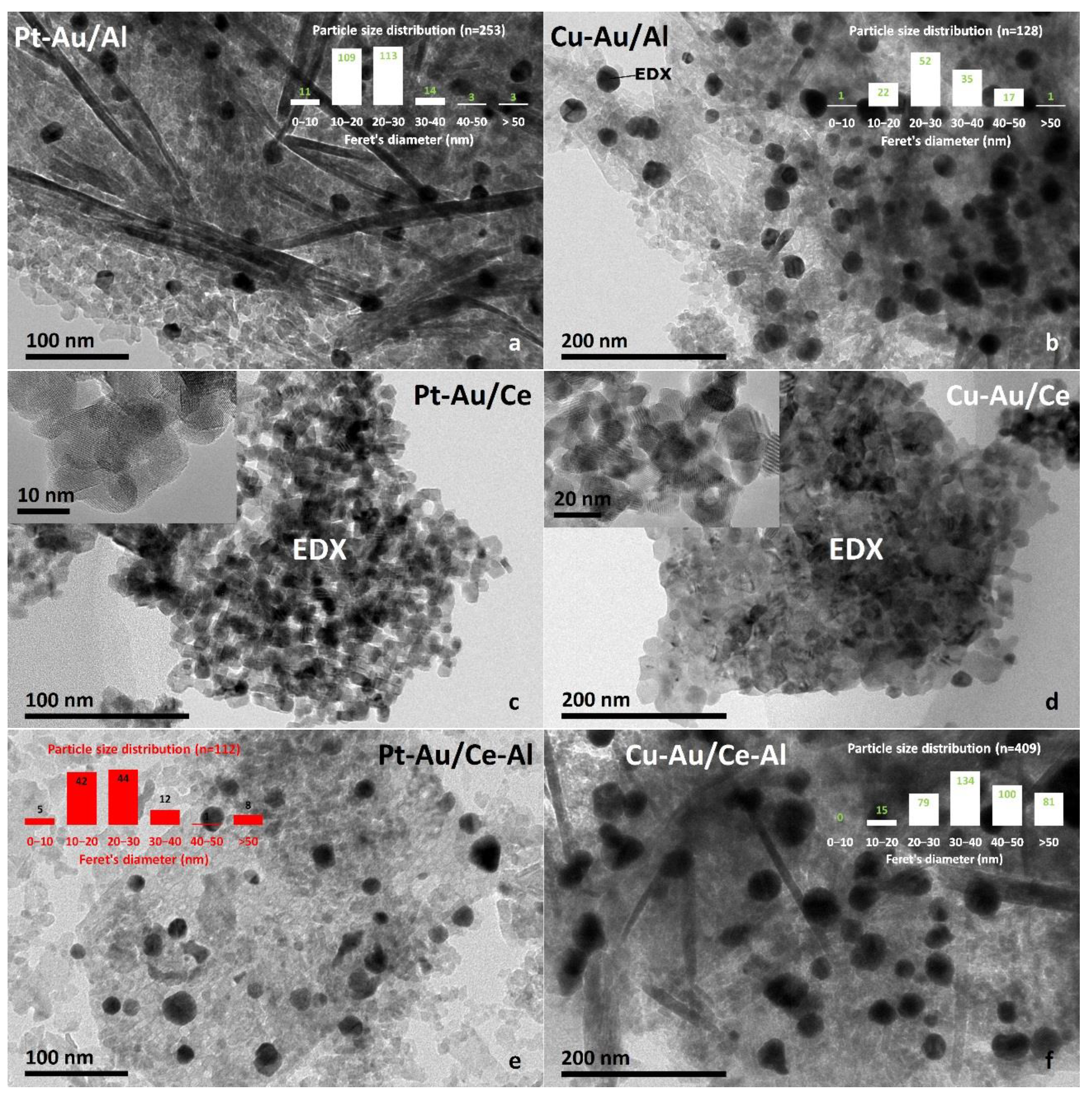 Catalysts 09 00603 g002 Catalysts 09 00603 g002